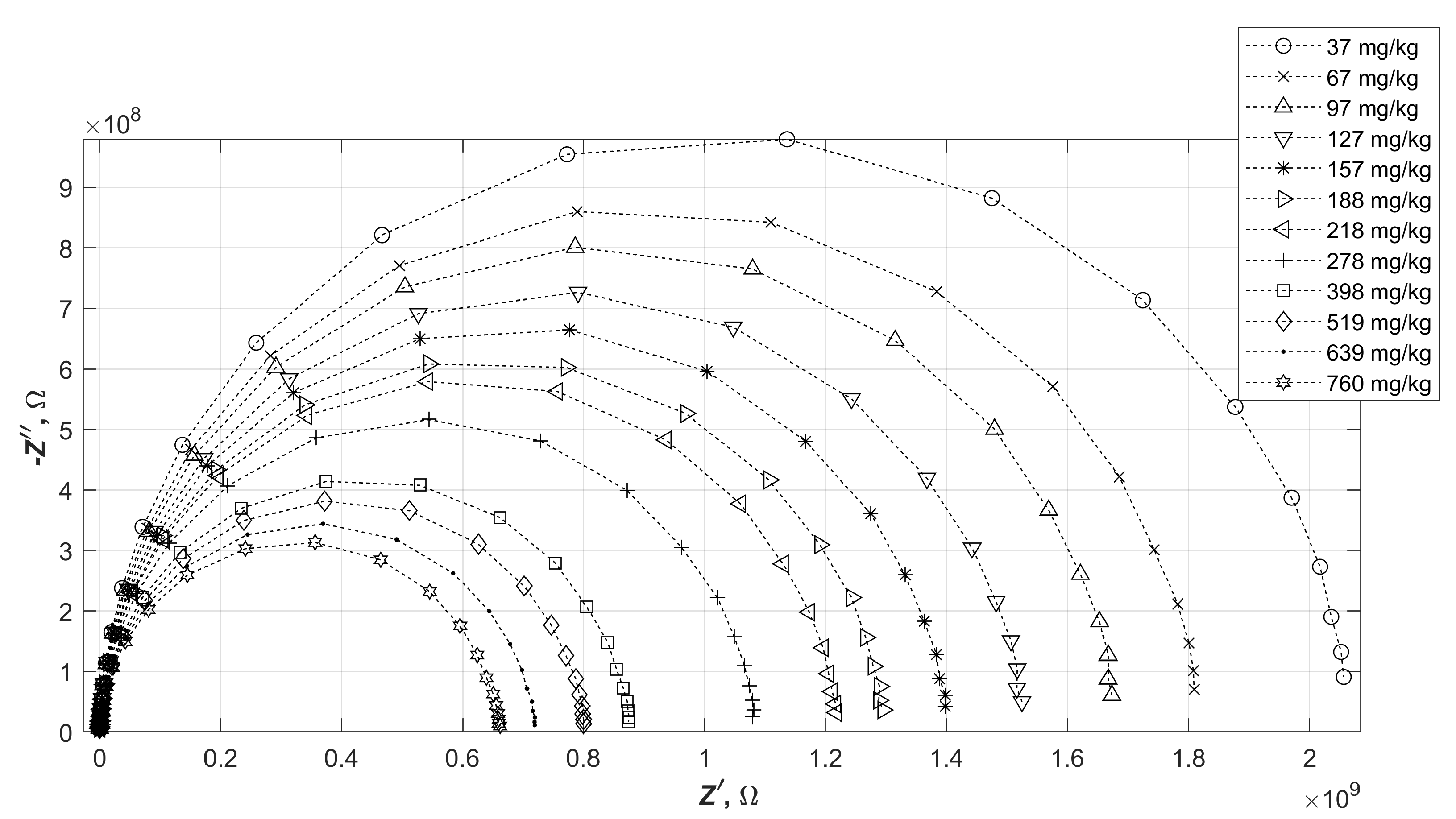 Preprints 101962 g005