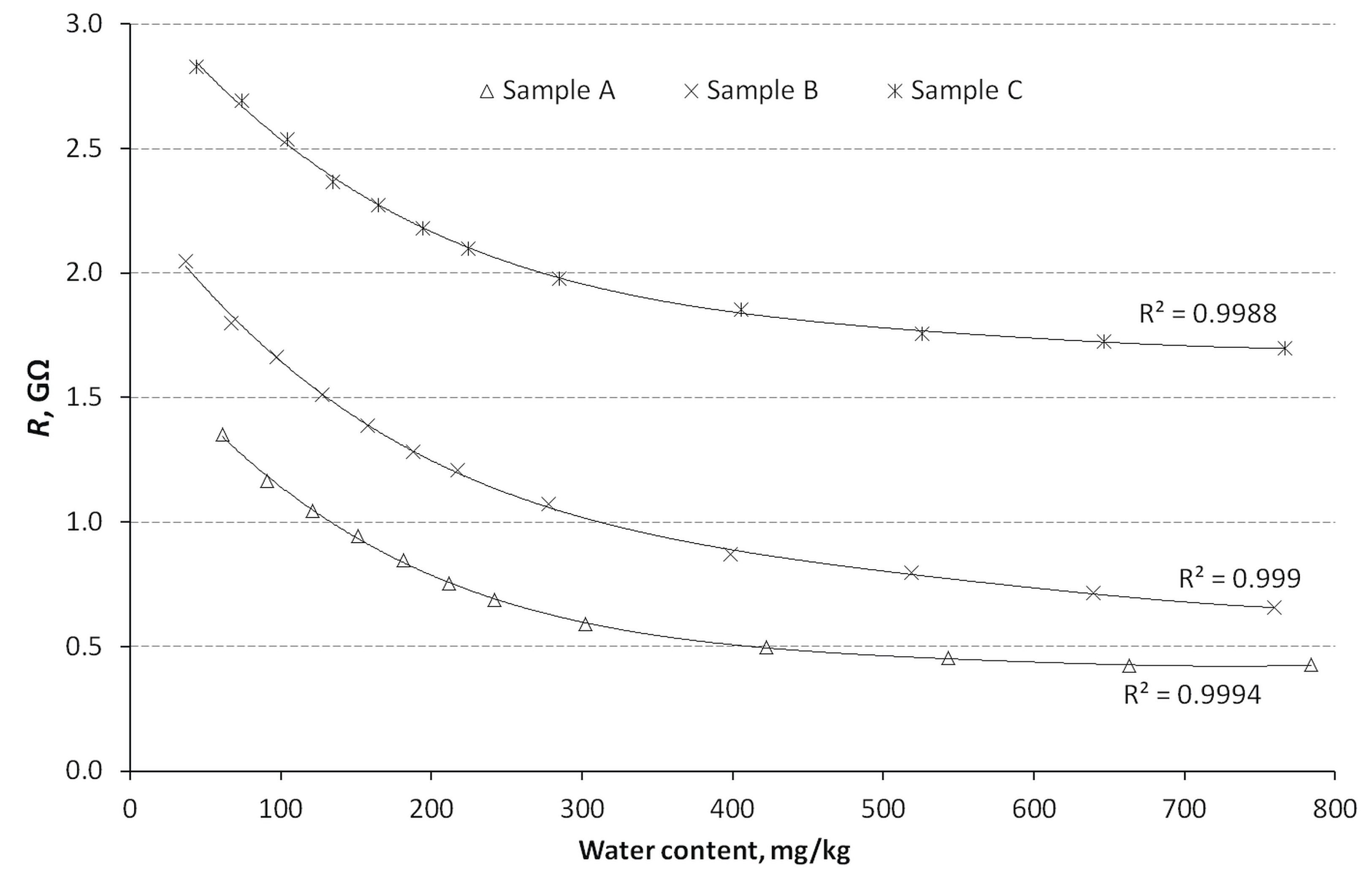 Preprints 101962 g010