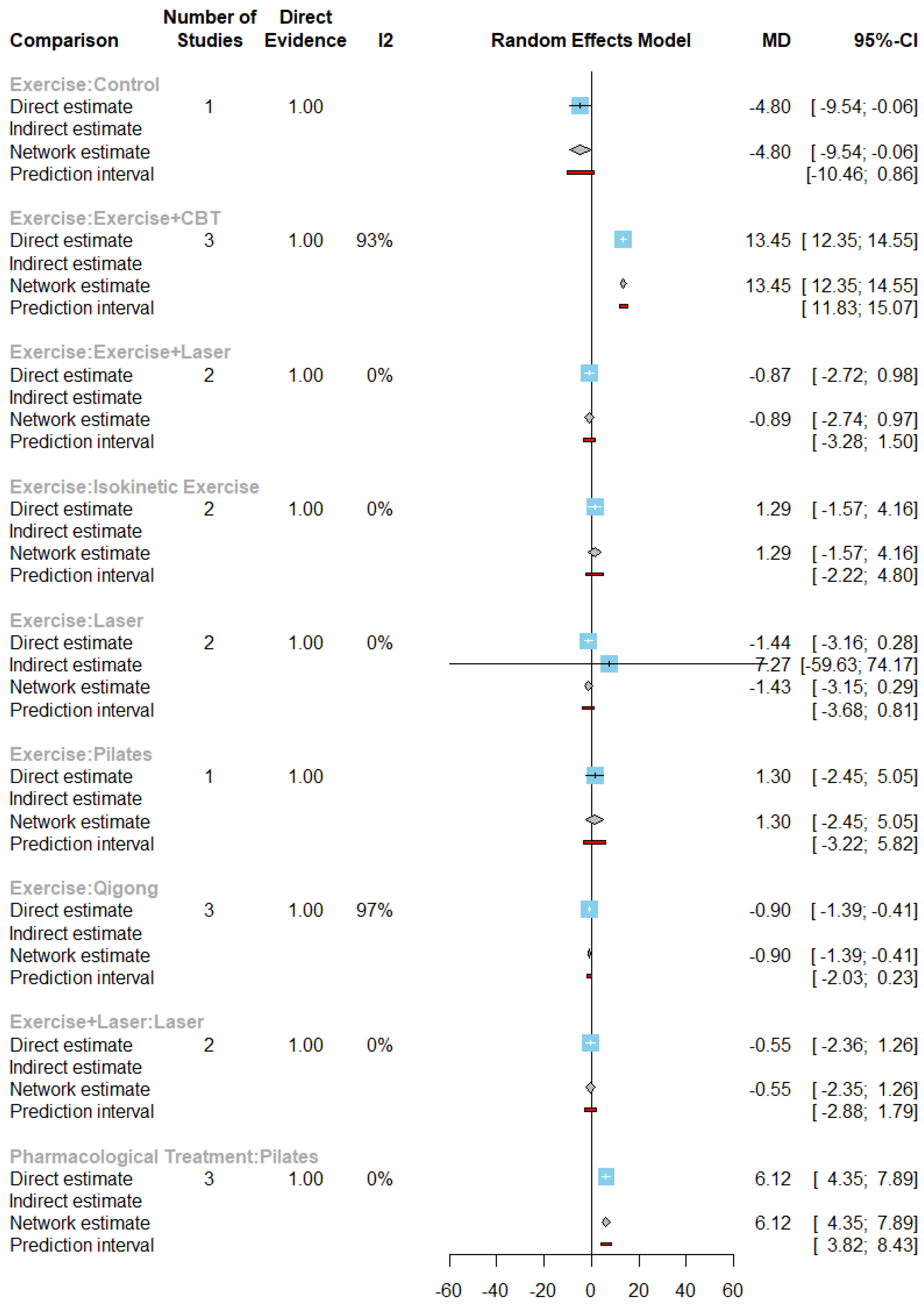 Preprints 75246 g010