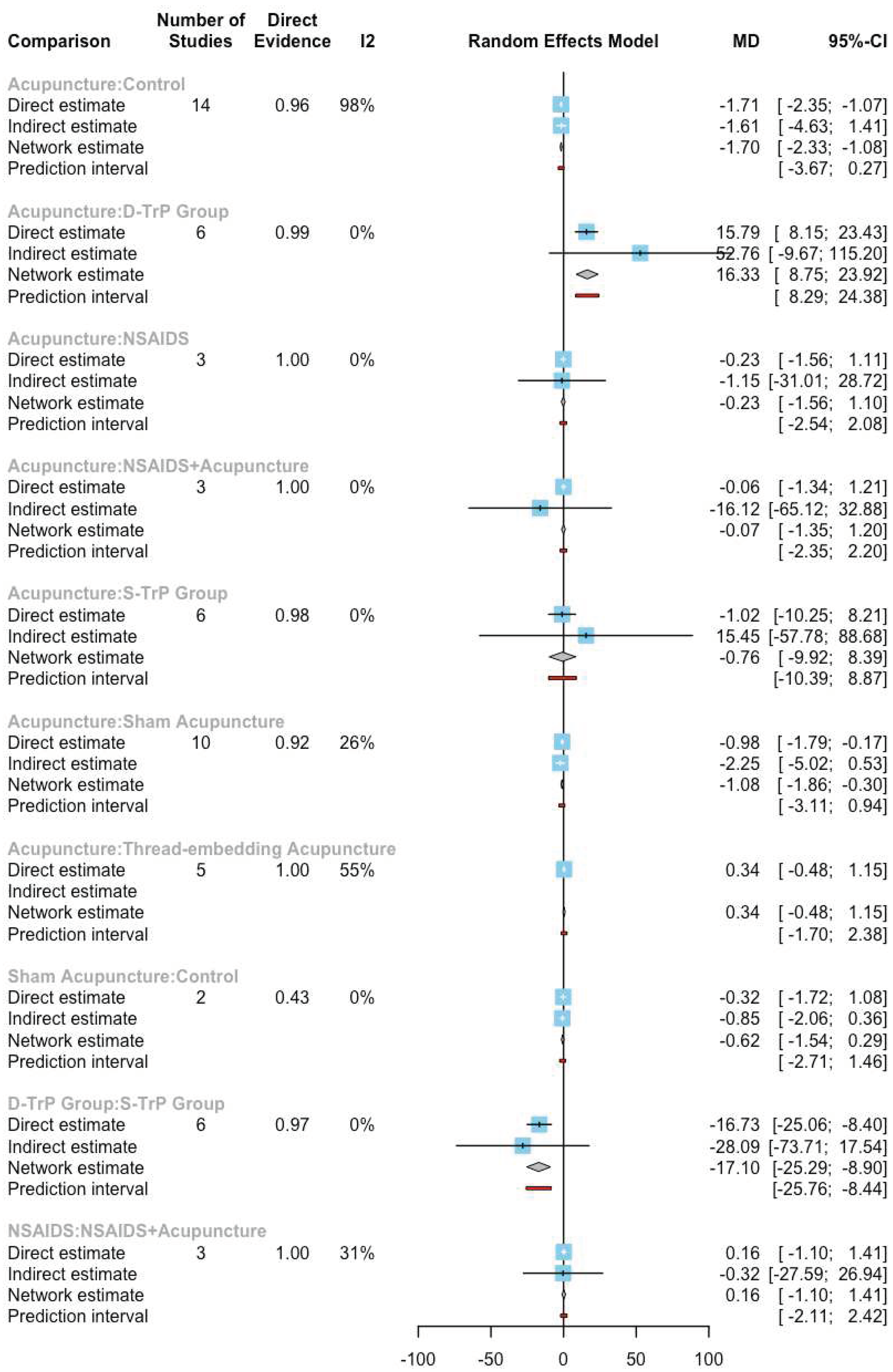 Preprints 75246 g012