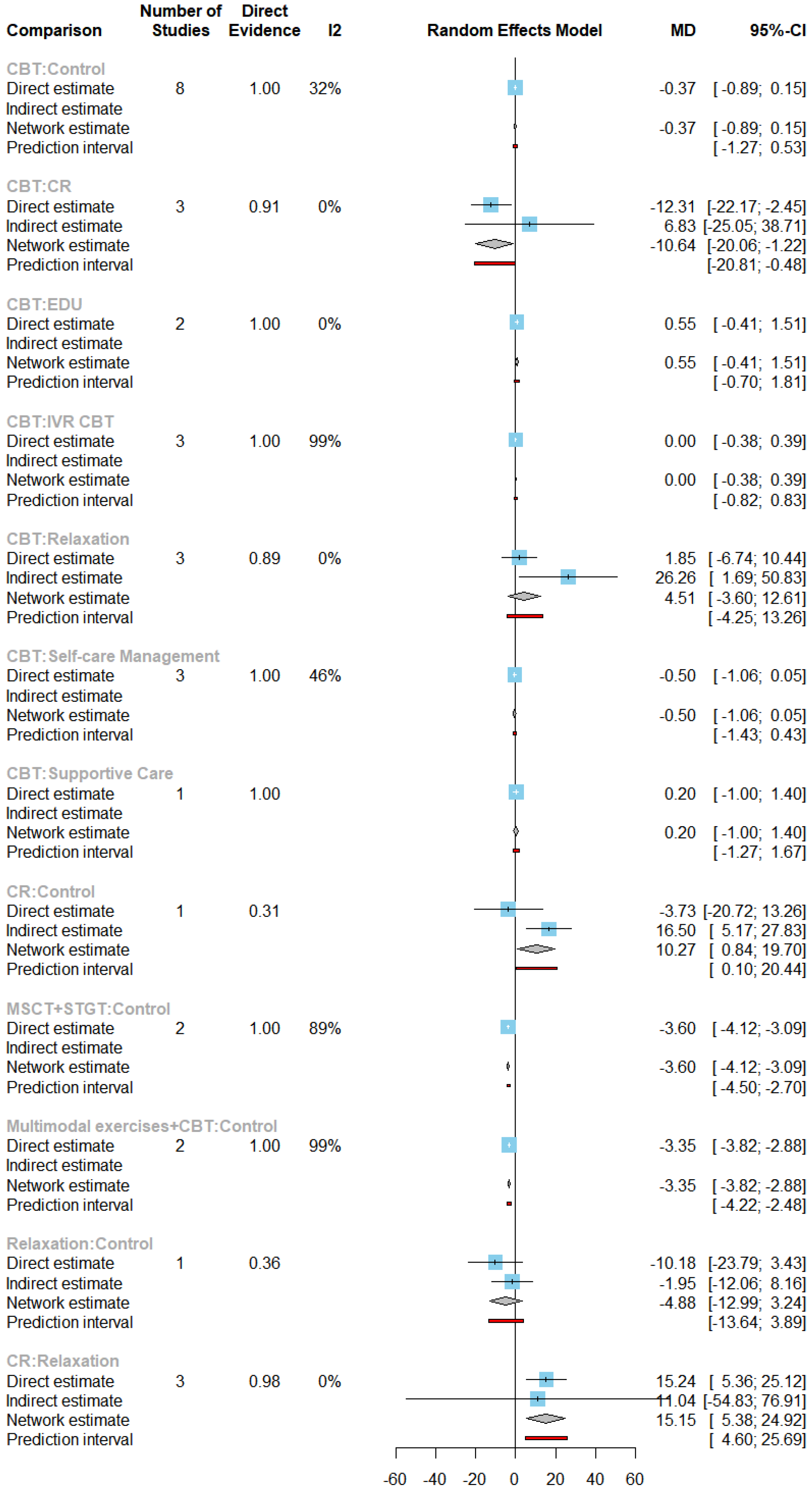 Preprints 75246 g014