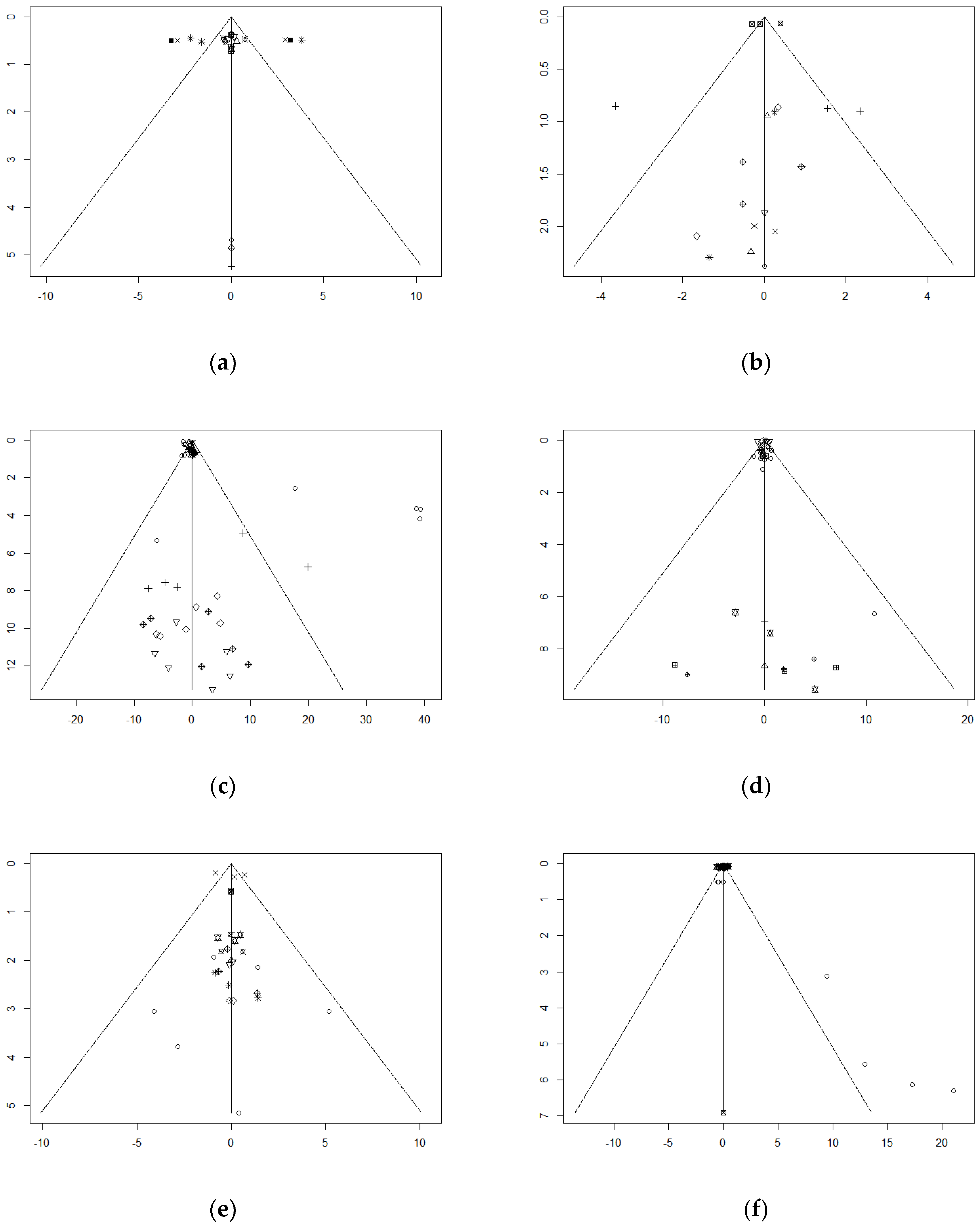 Preprints 75246 g021a