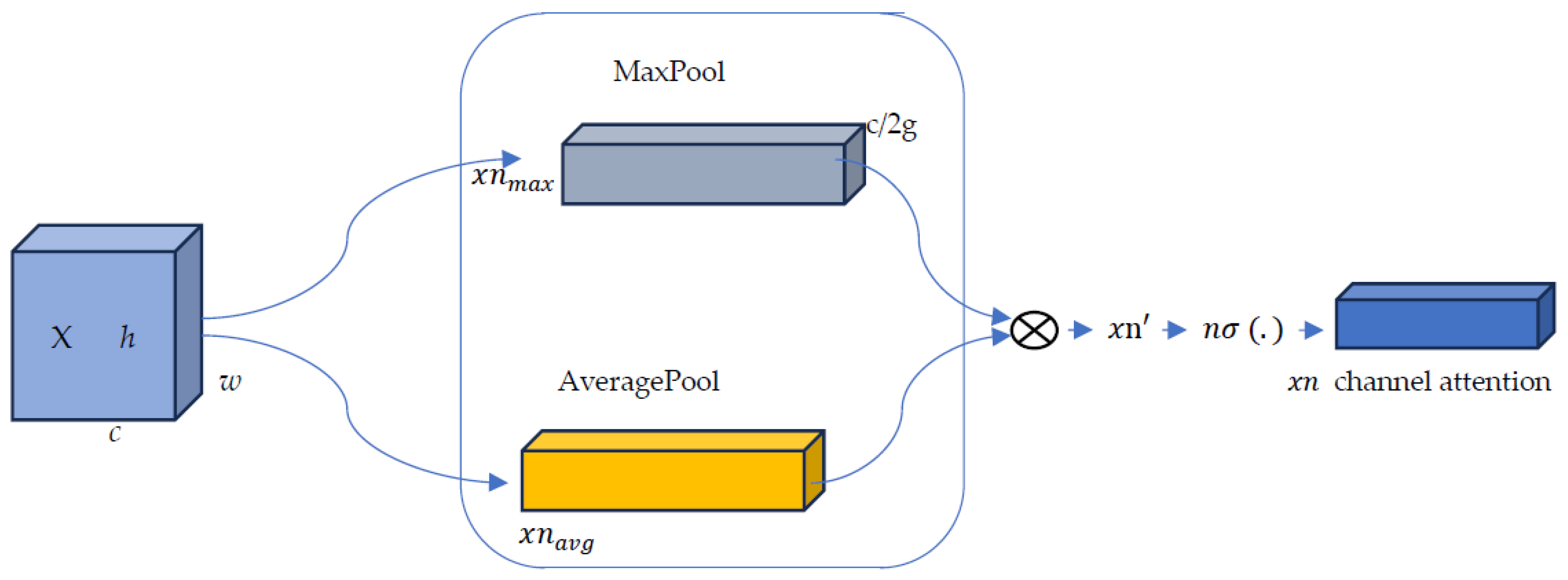 Preprints 107710 g002