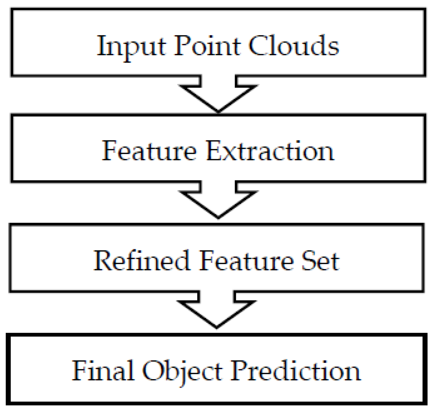 Preprints 107710 g005