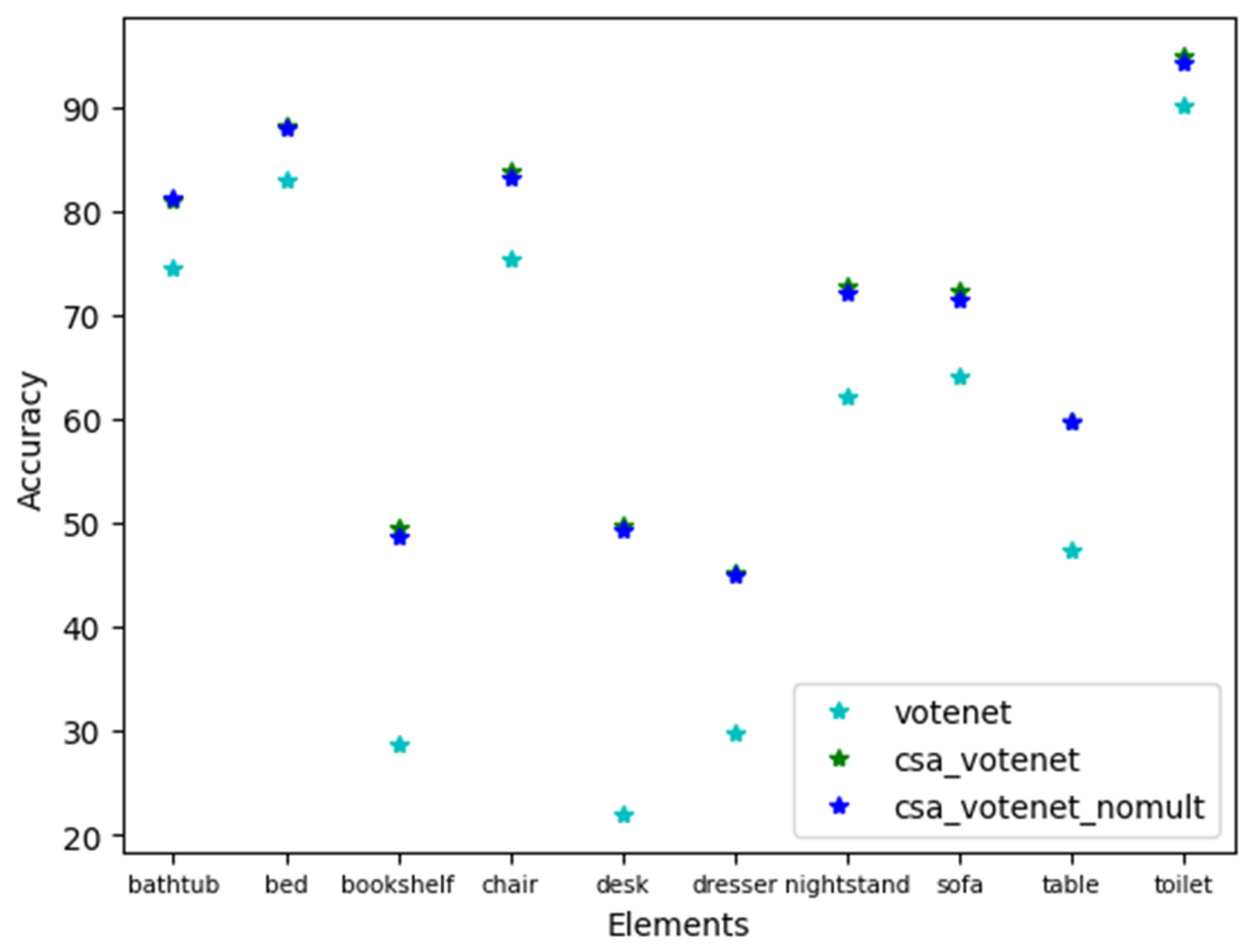 Preprints 107710 g007