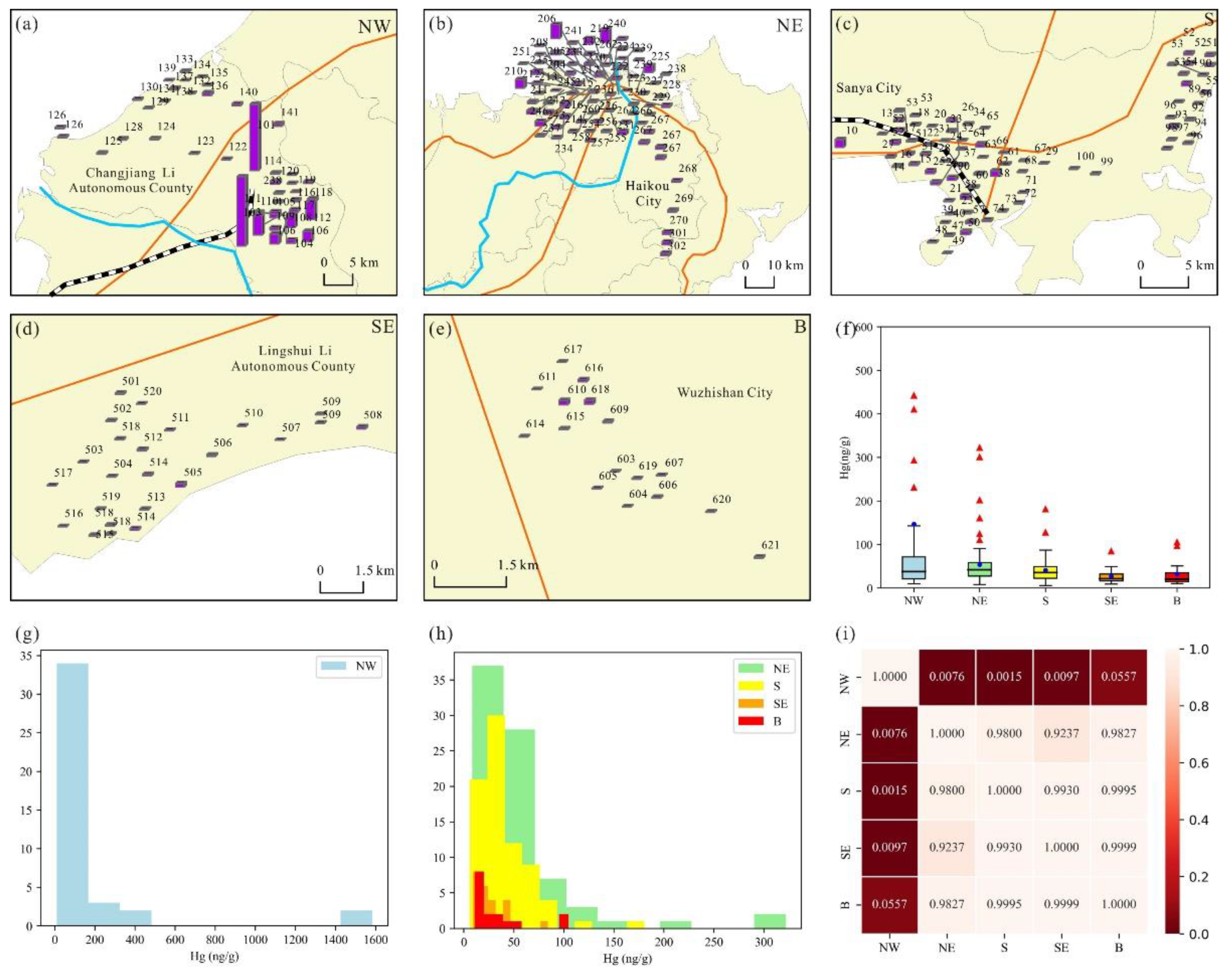 Preprints 99814 g003