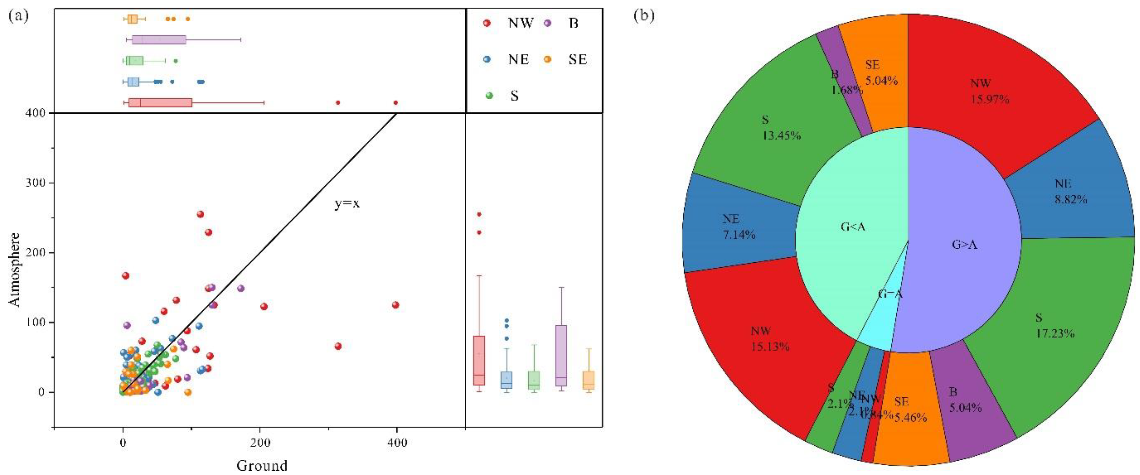 Preprints 99814 g004