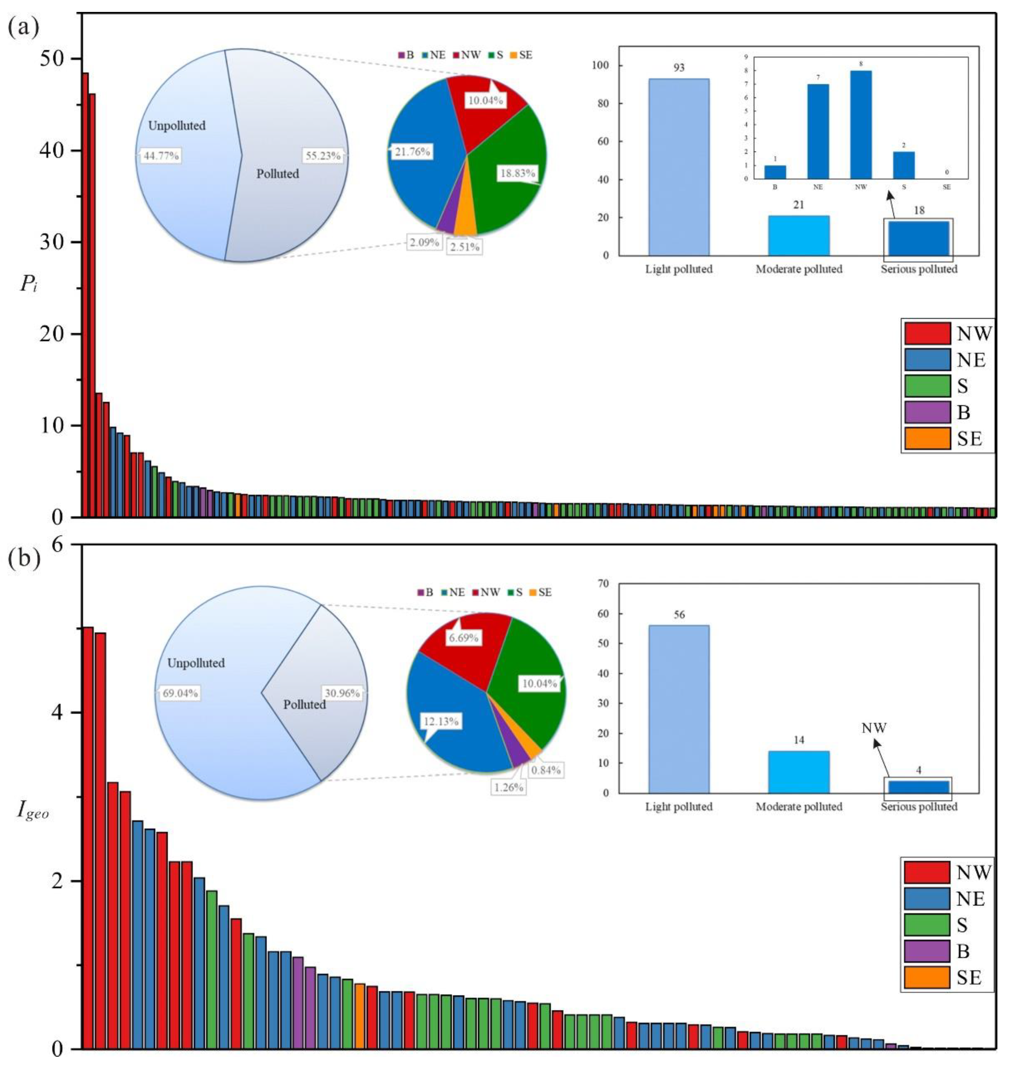 Preprints 99814 g005