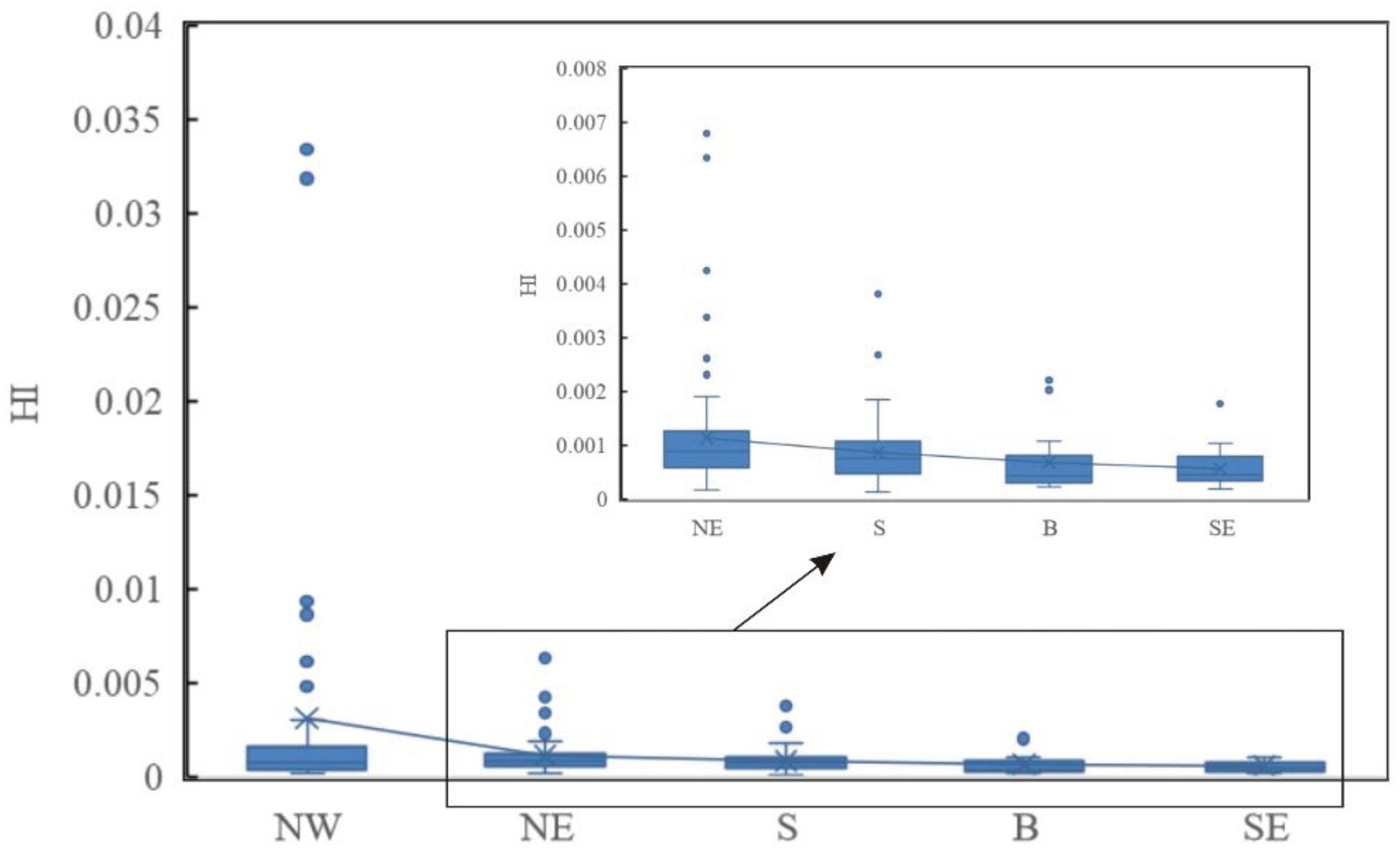 Preprints 99814 g006