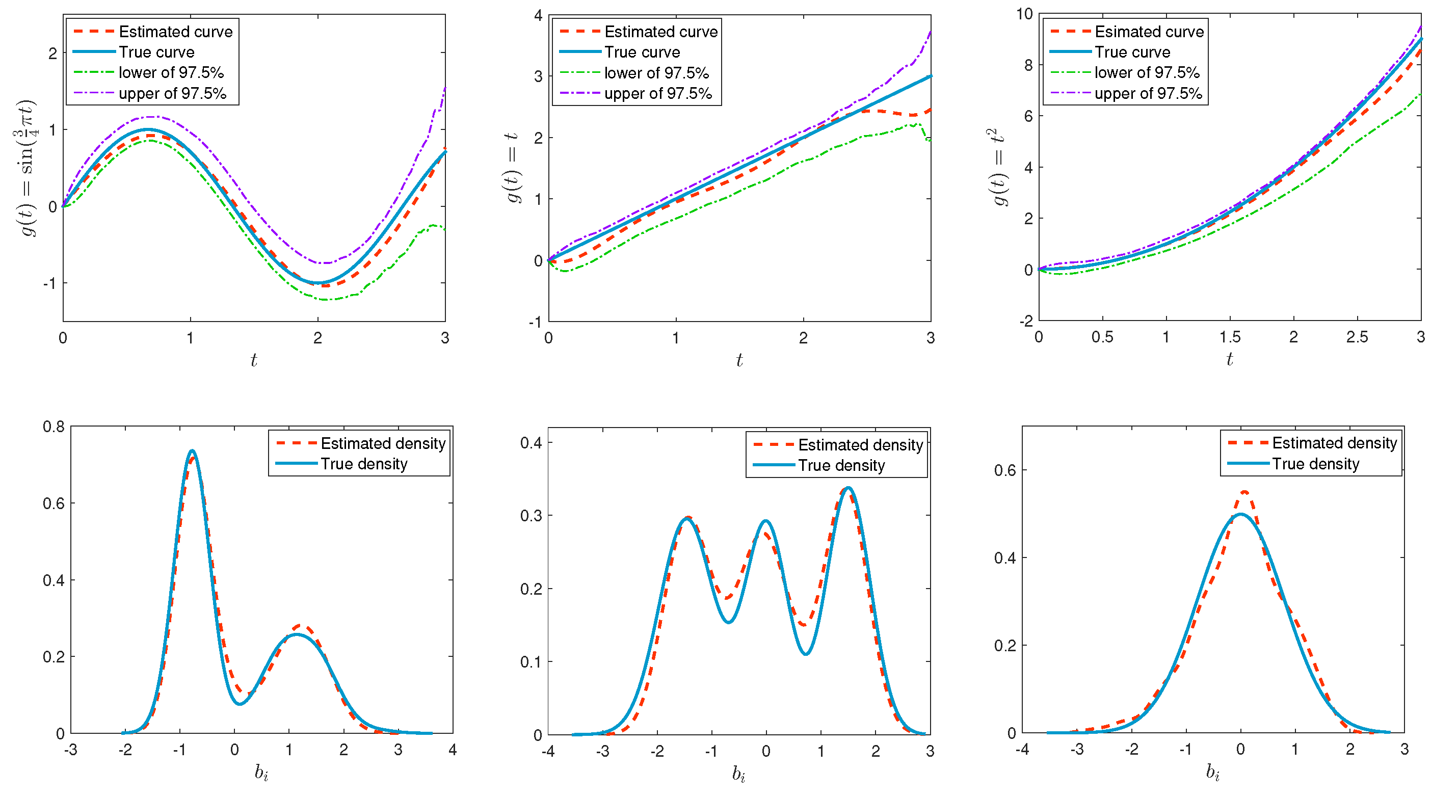 Preprints 78810 g002