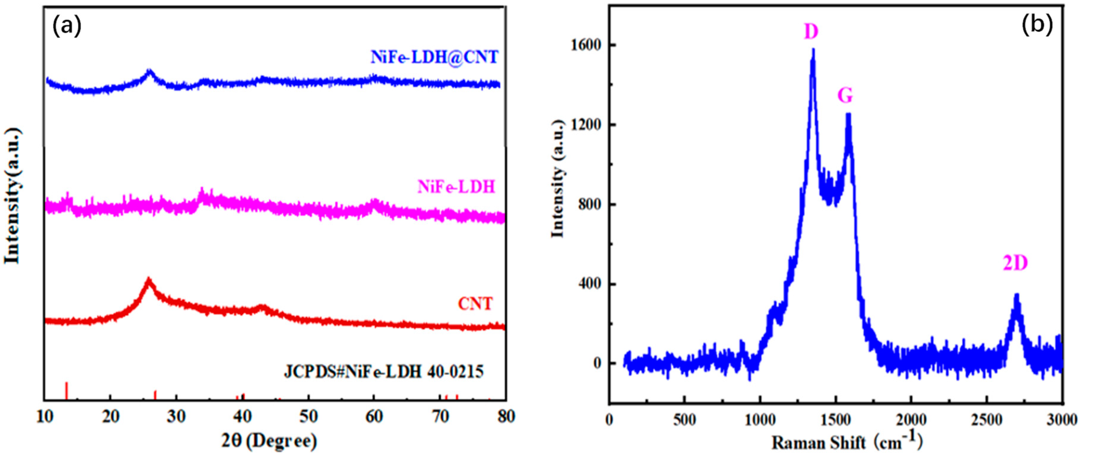 Preprints 87217 g002