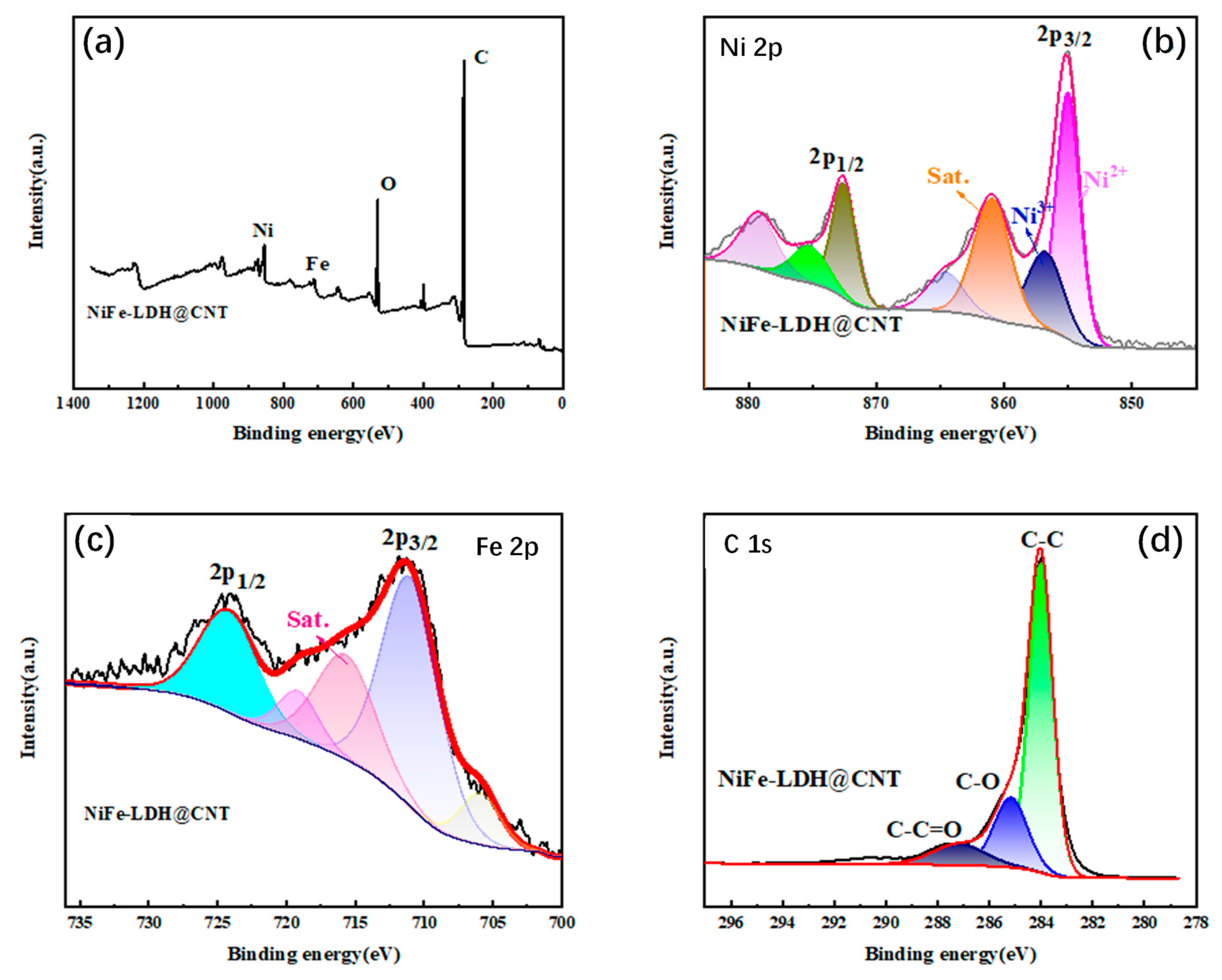 Preprints 87217 g003