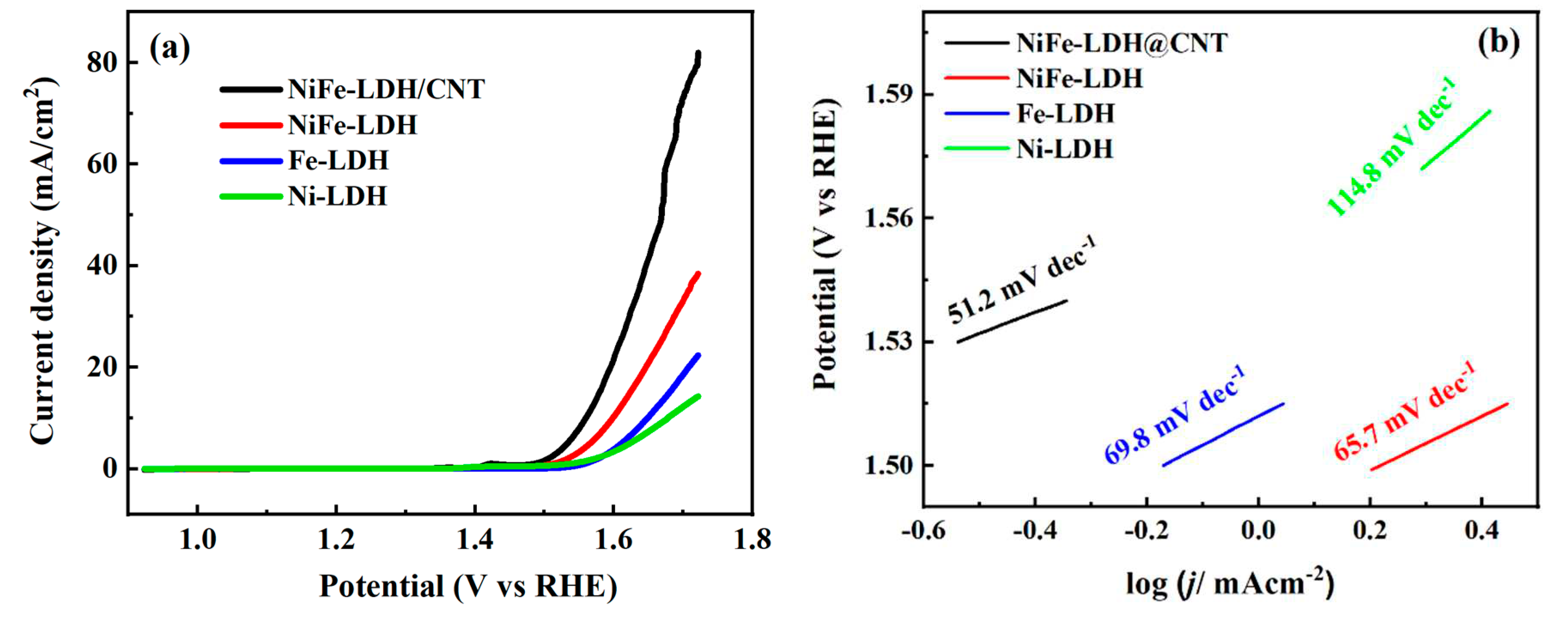 Preprints 87217 g005