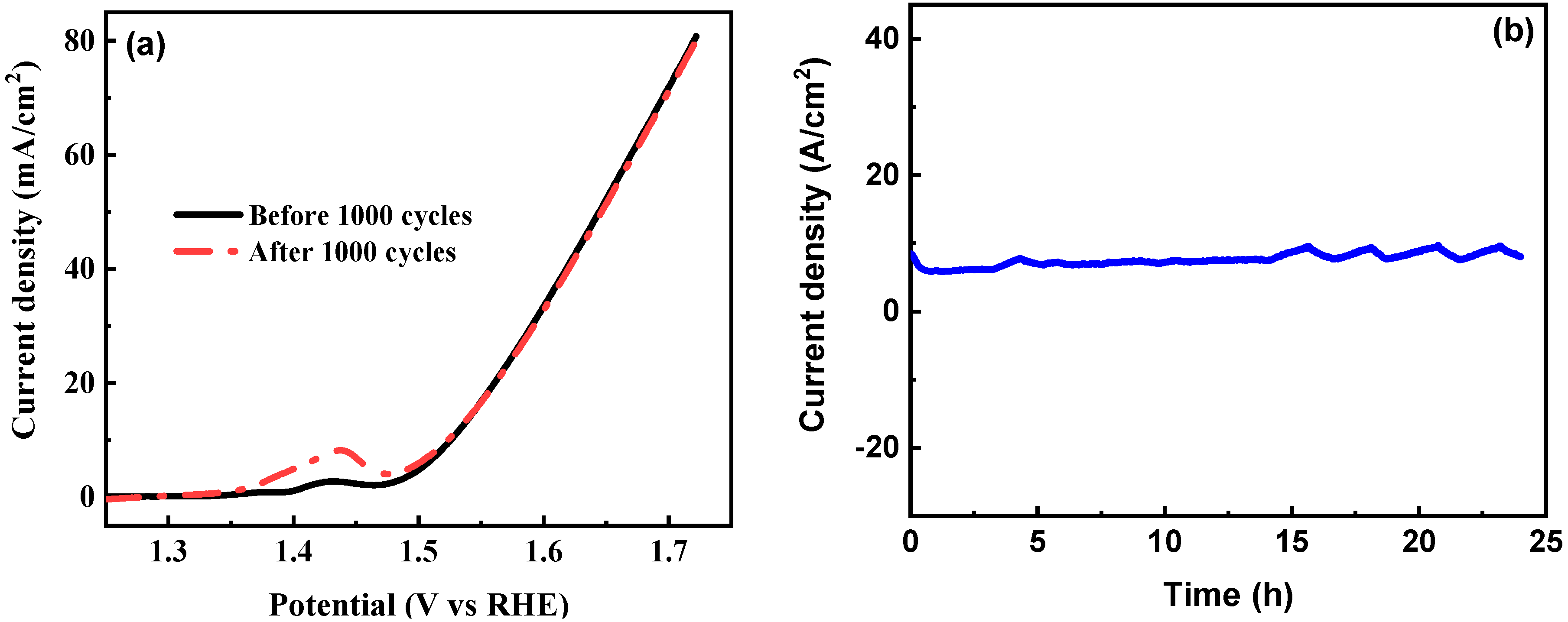 Preprints 87217 g007