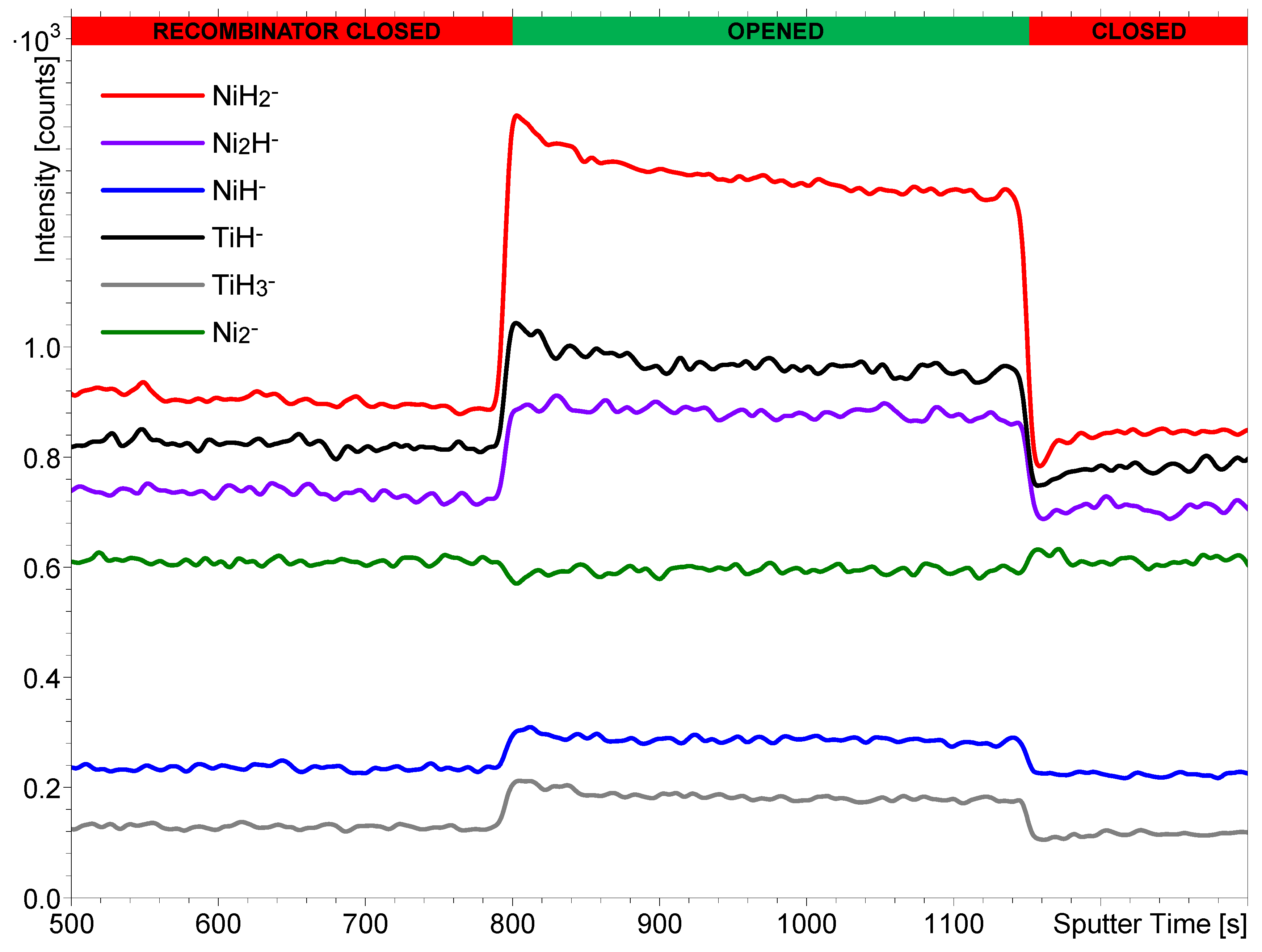 Preprints 119319 g001