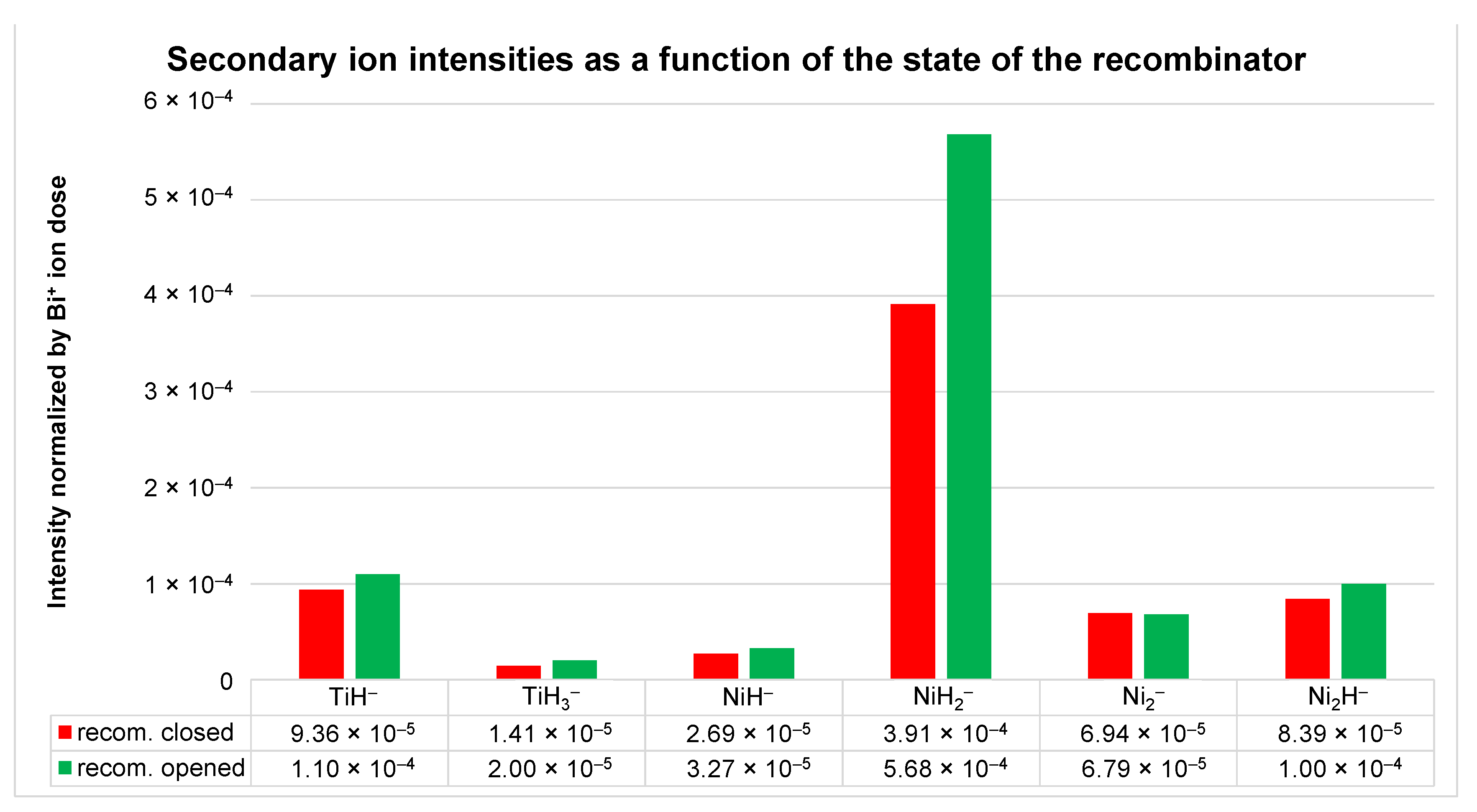 Preprints 119319 g002