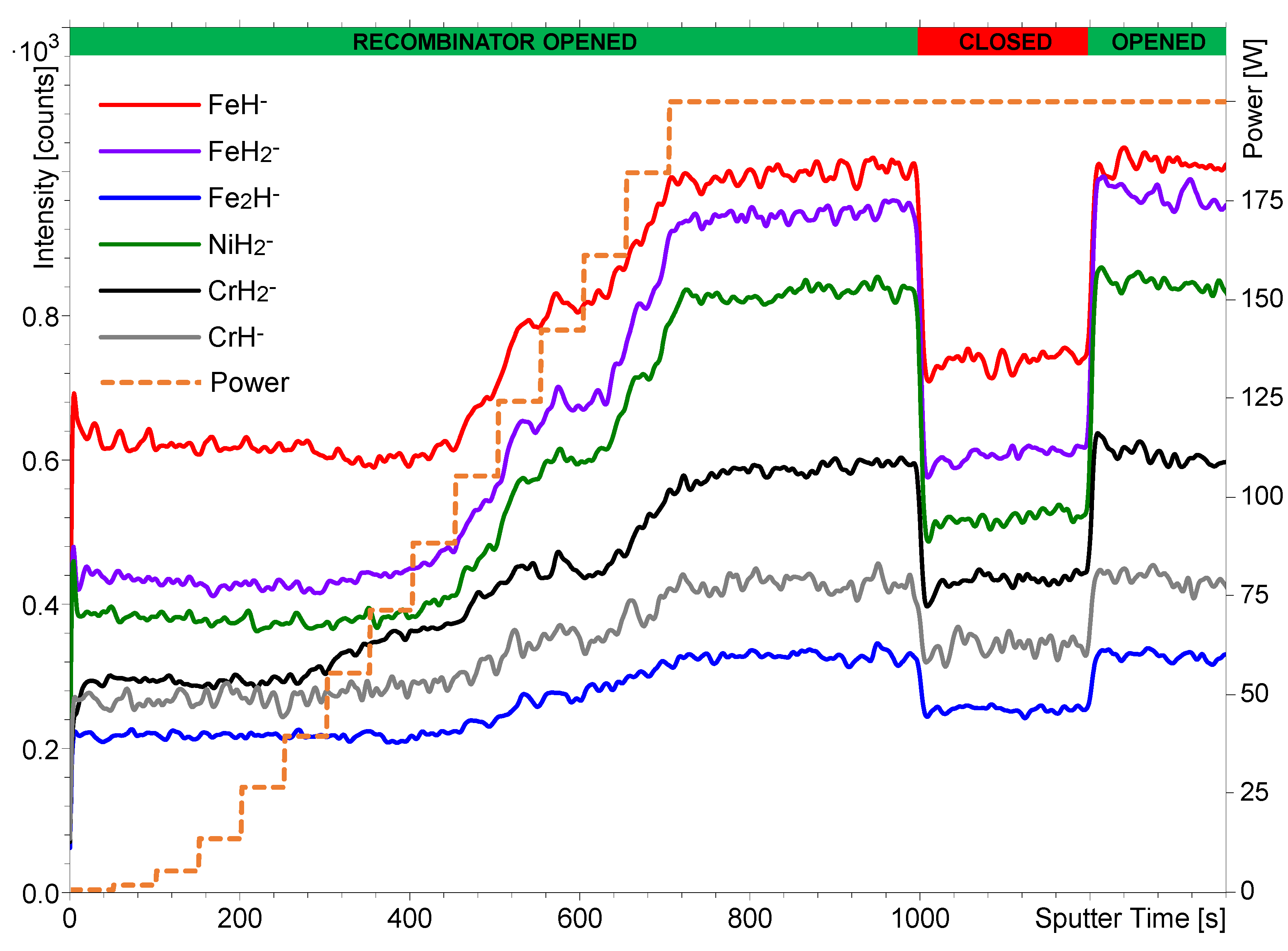 Preprints 119319 g003