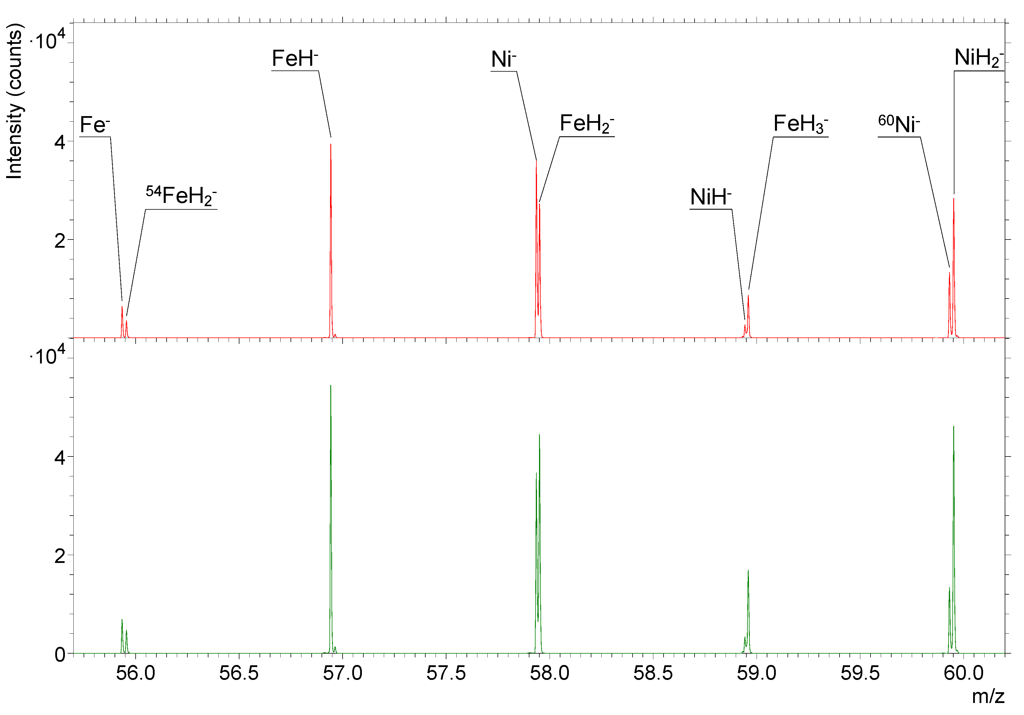 Preprints 119319 g004