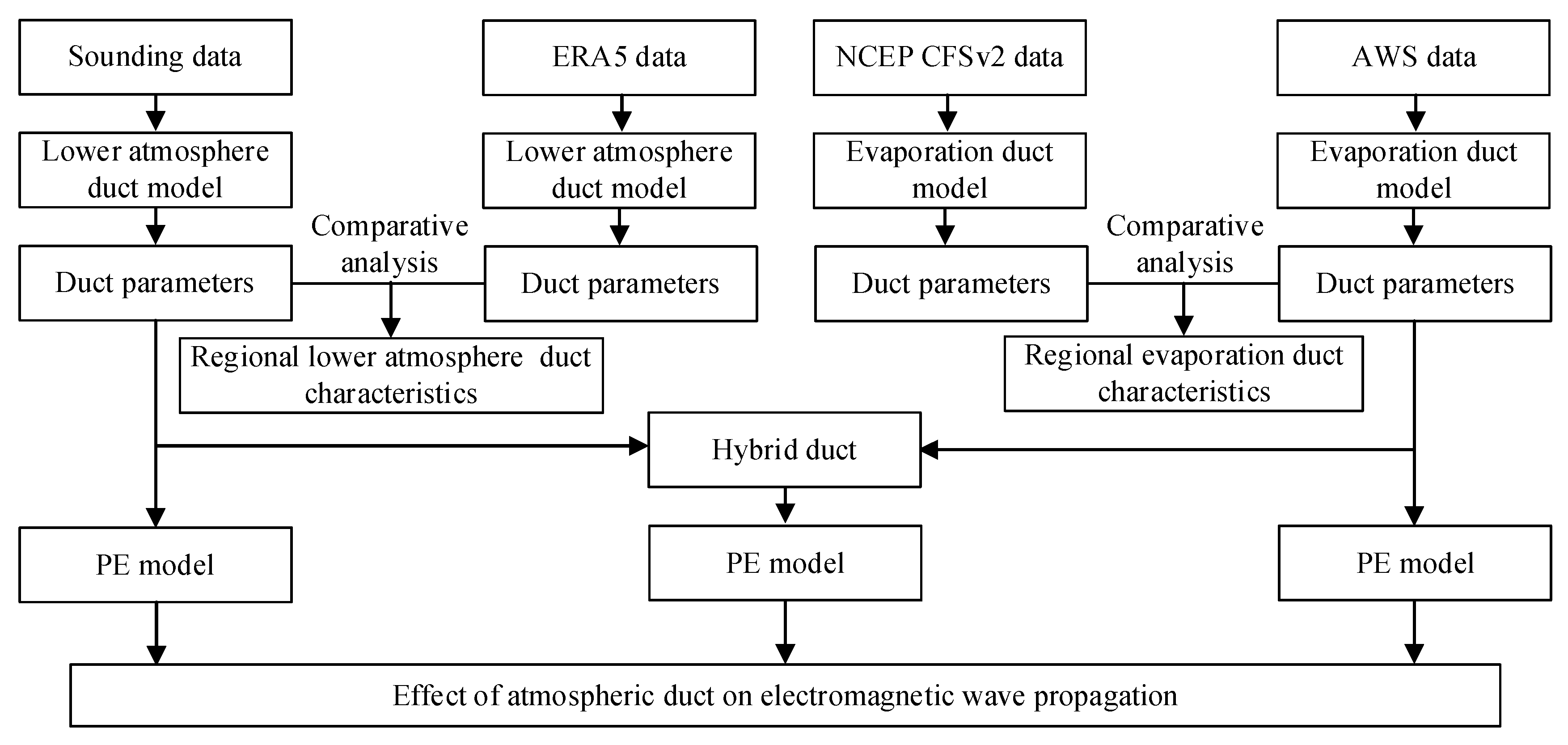 Preprints 73070 g002