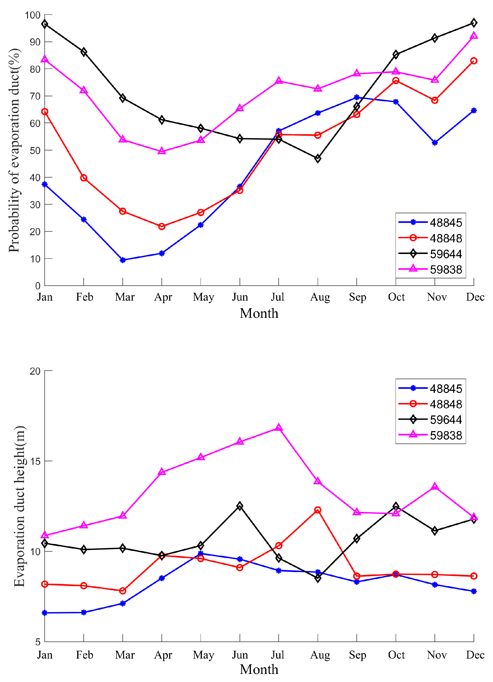 Preprints 73070 g005