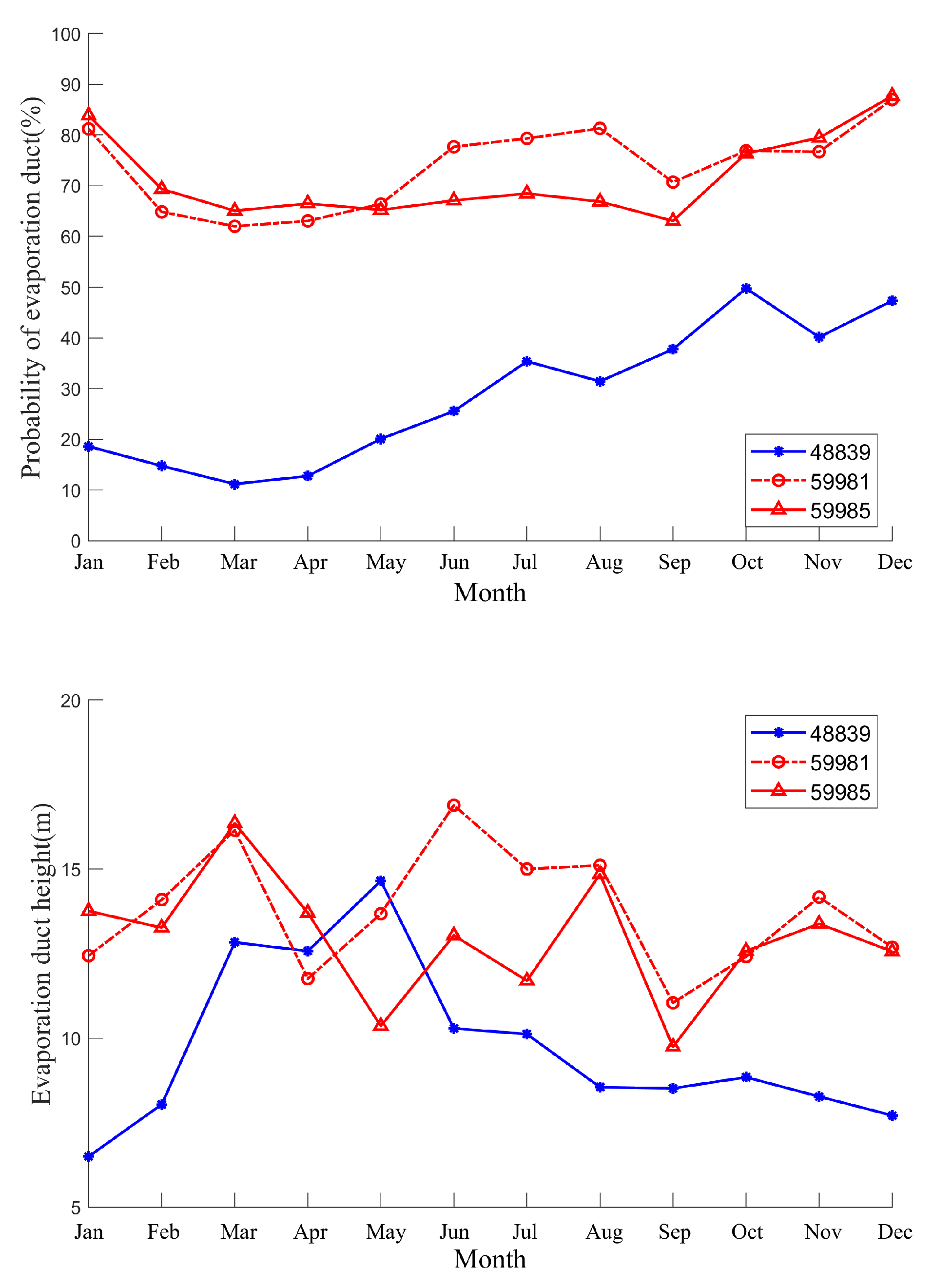 Preprints 73070 g006