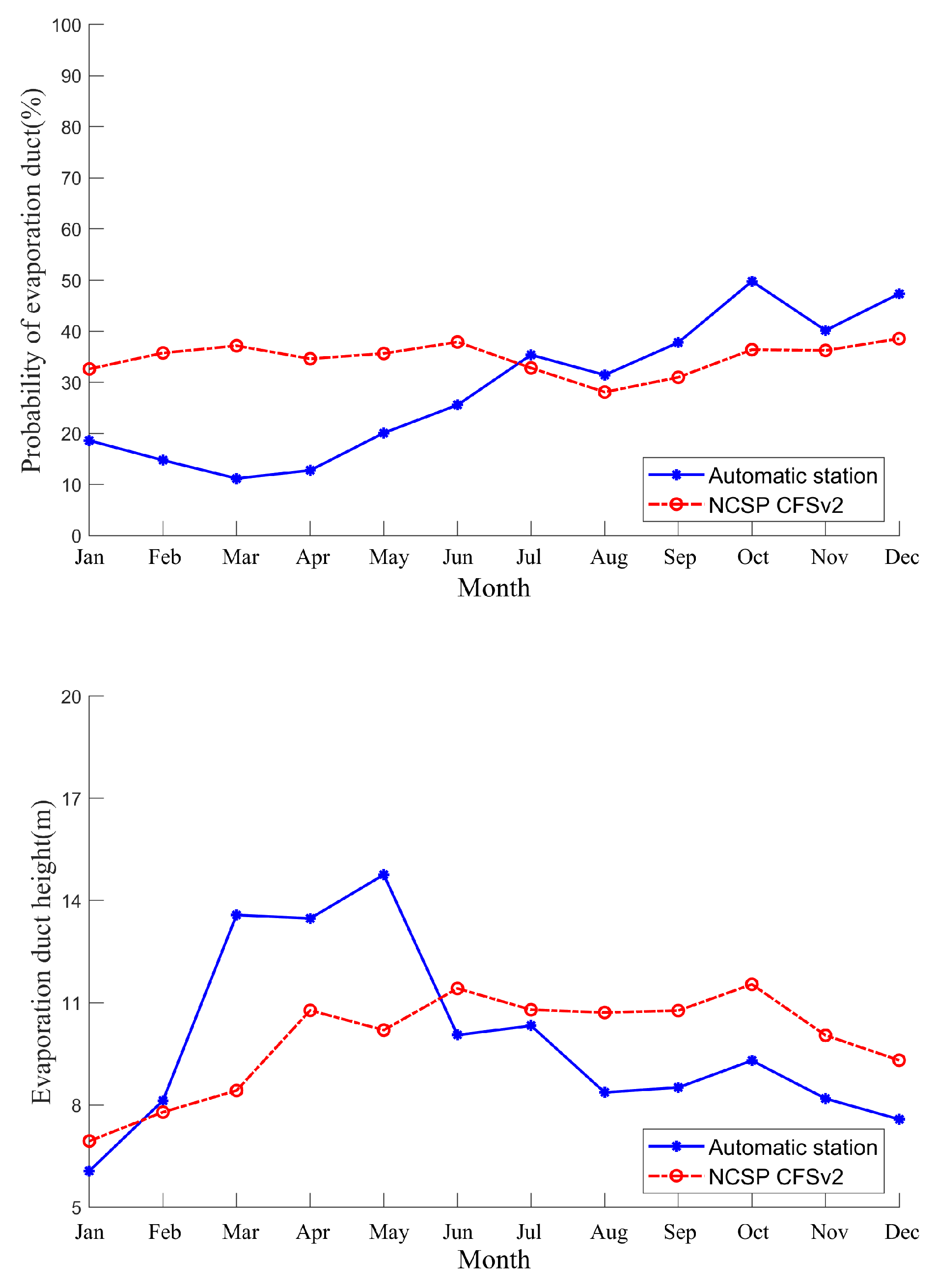 Preprints 73070 g007