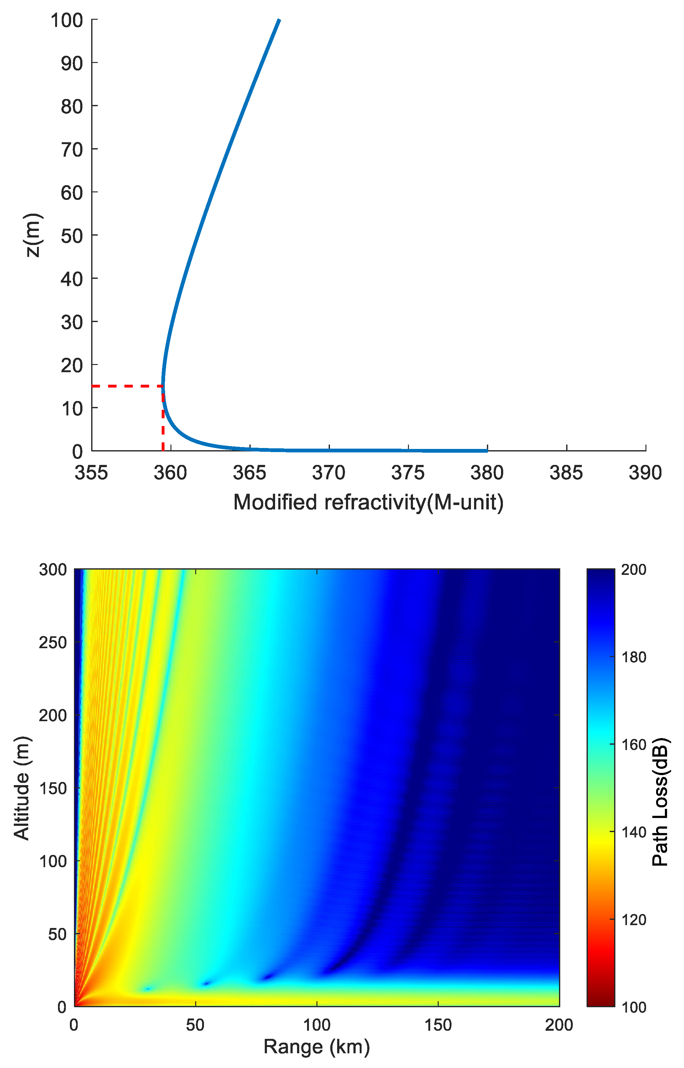 Preprints 73070 g009