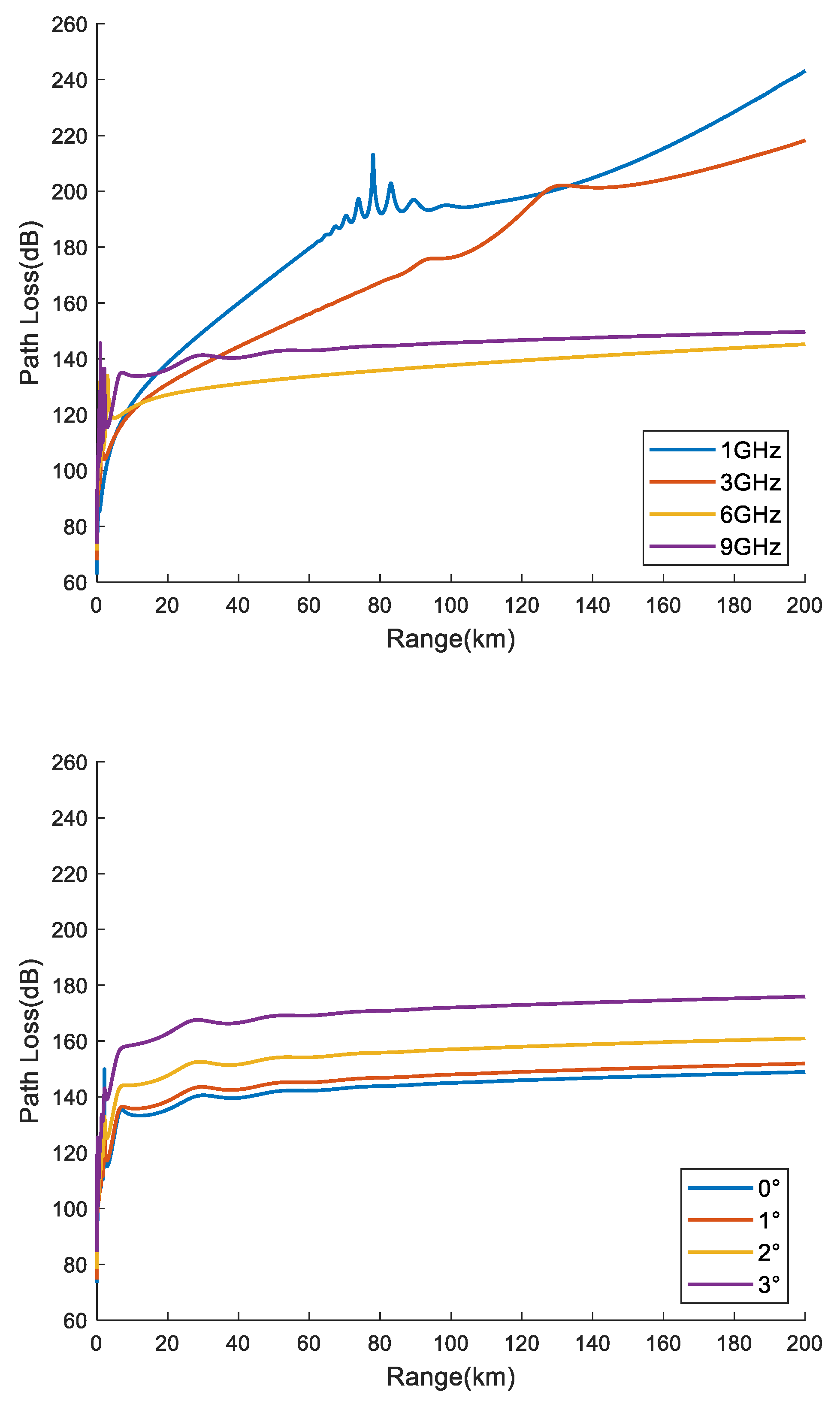 Preprints 73070 g010