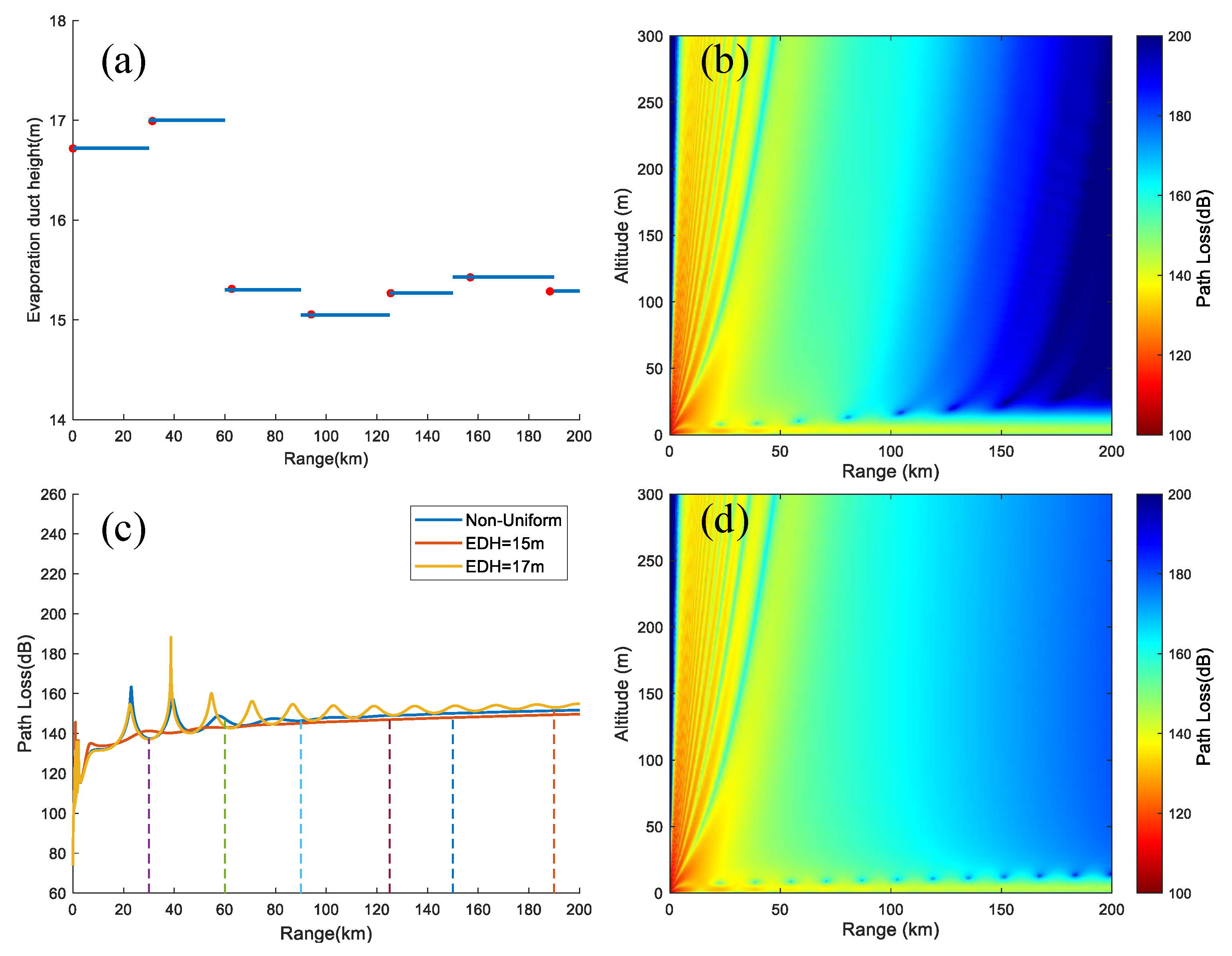 Preprints 73070 g011