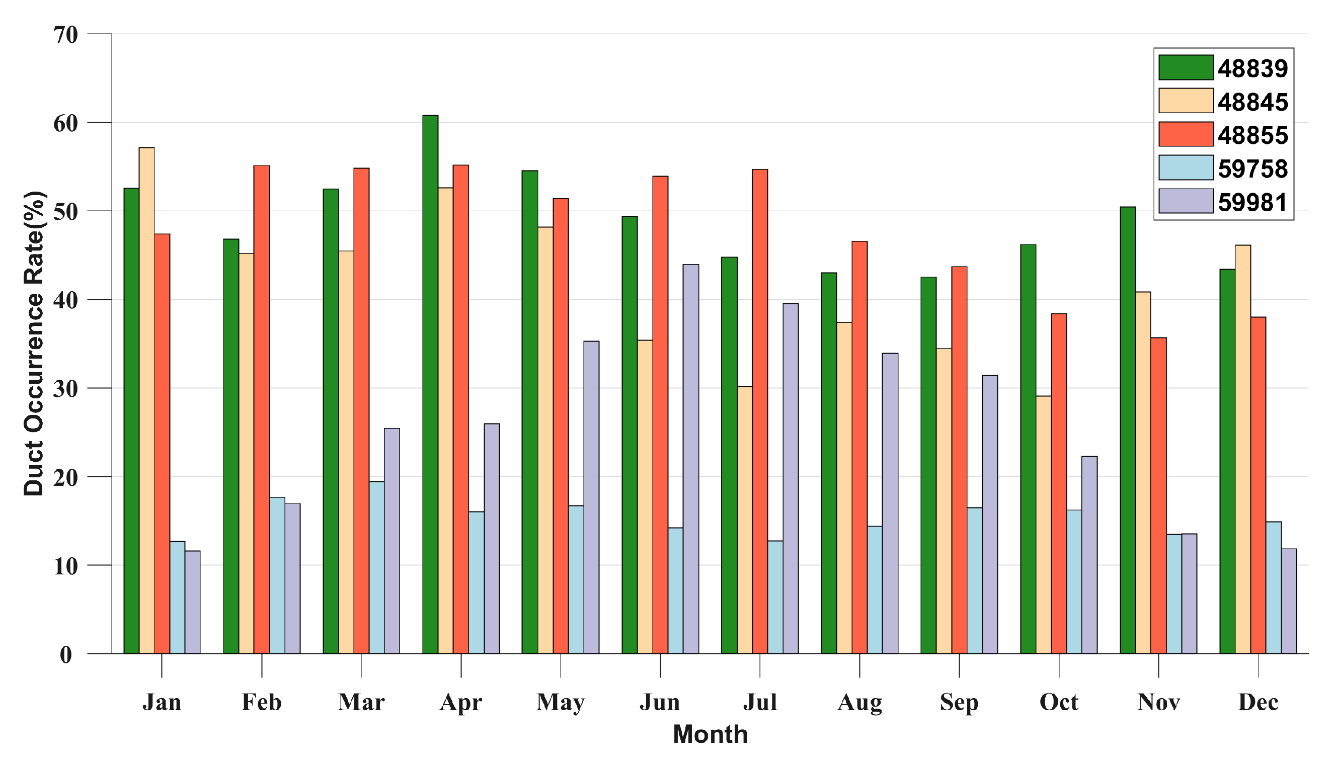 Preprints 73070 g012