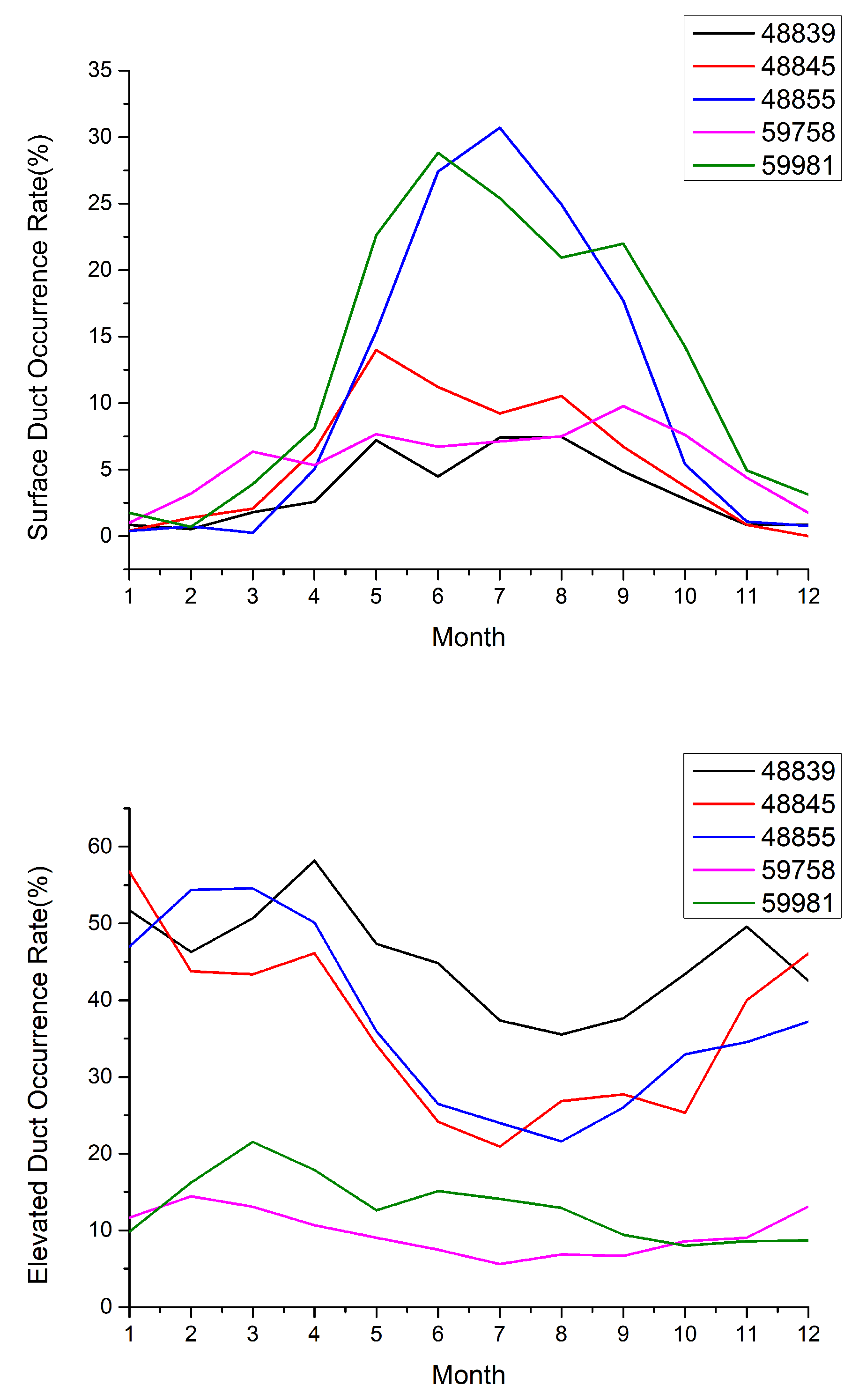 Preprints 73070 g013