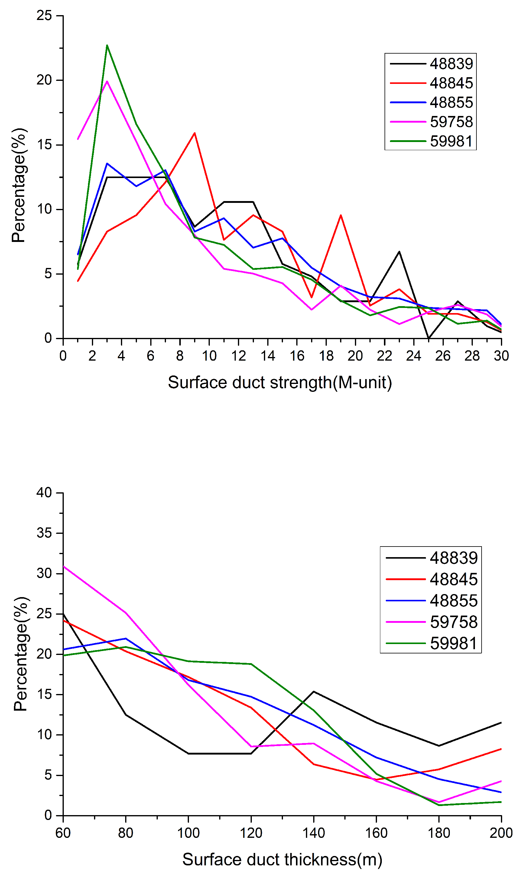 Preprints 73070 g015