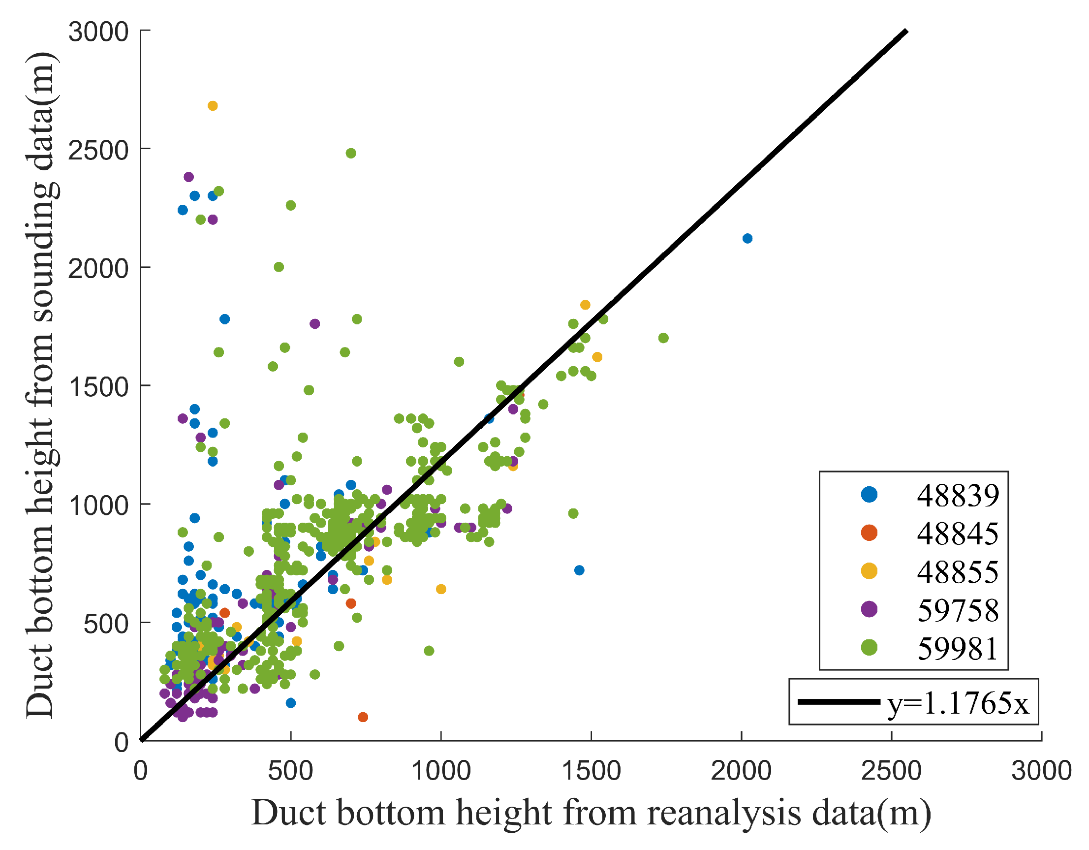 Preprints 73070 g016