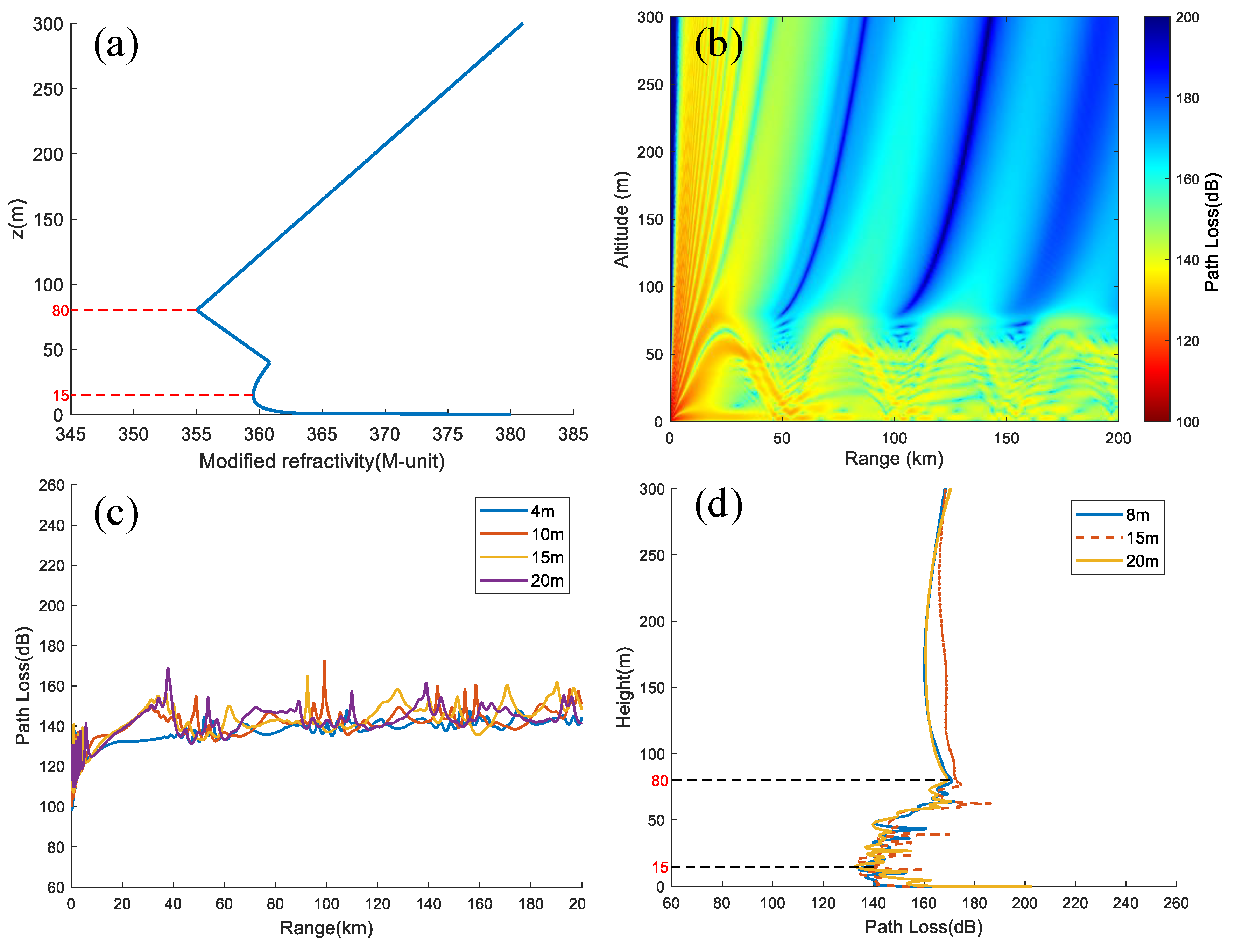 Preprints 73070 g020