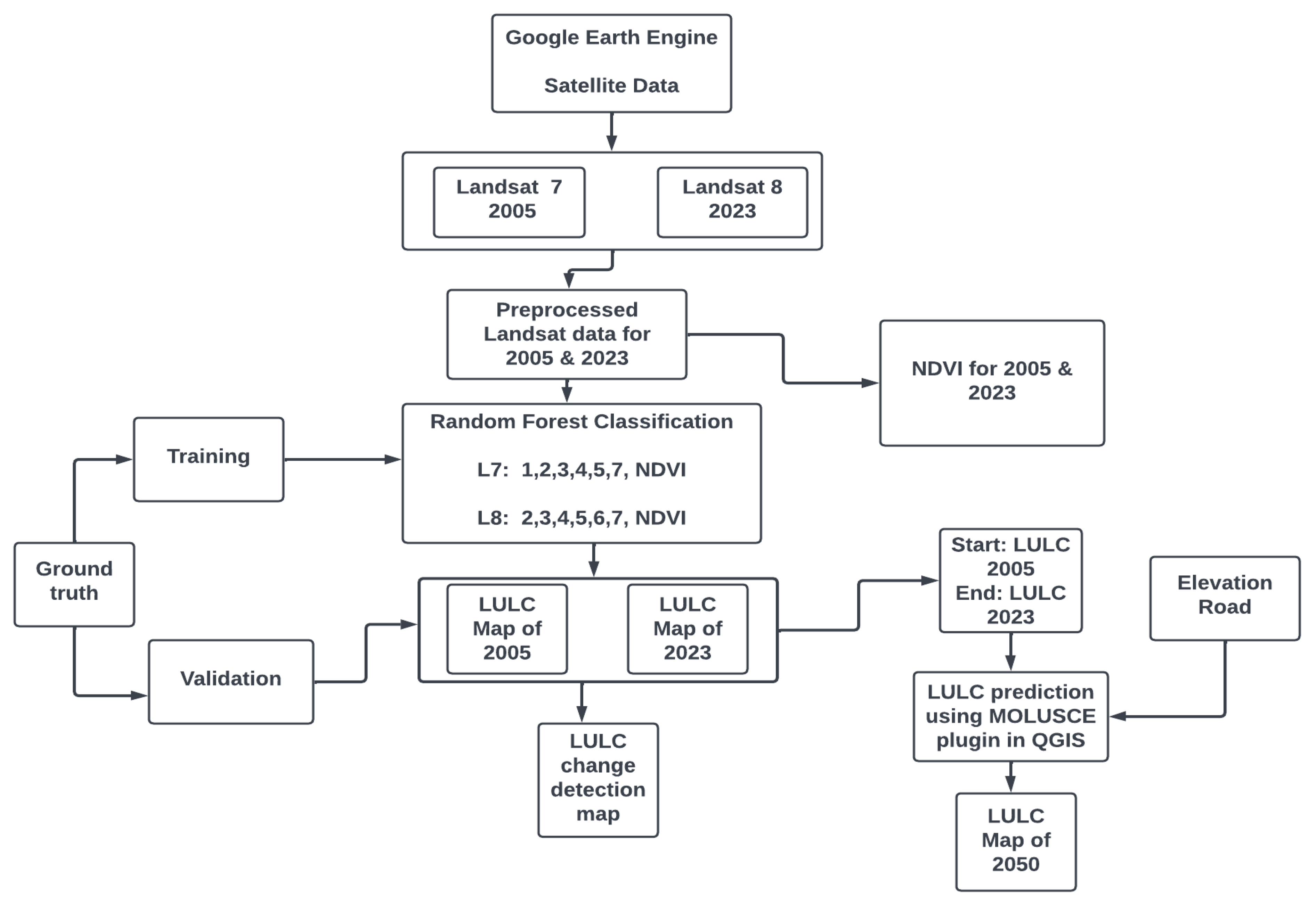 Preprints 118307 g002