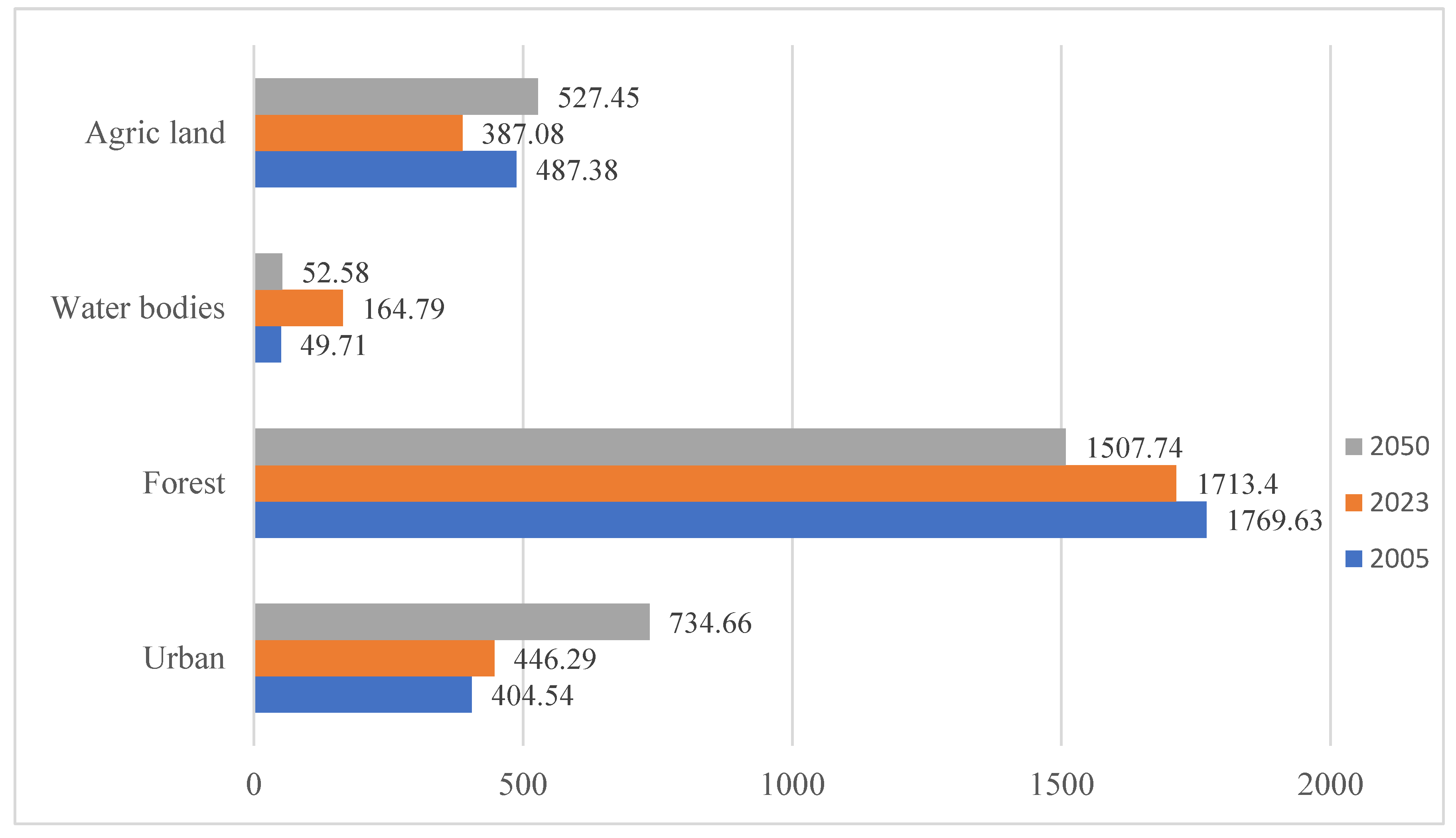 Preprints 118307 g004