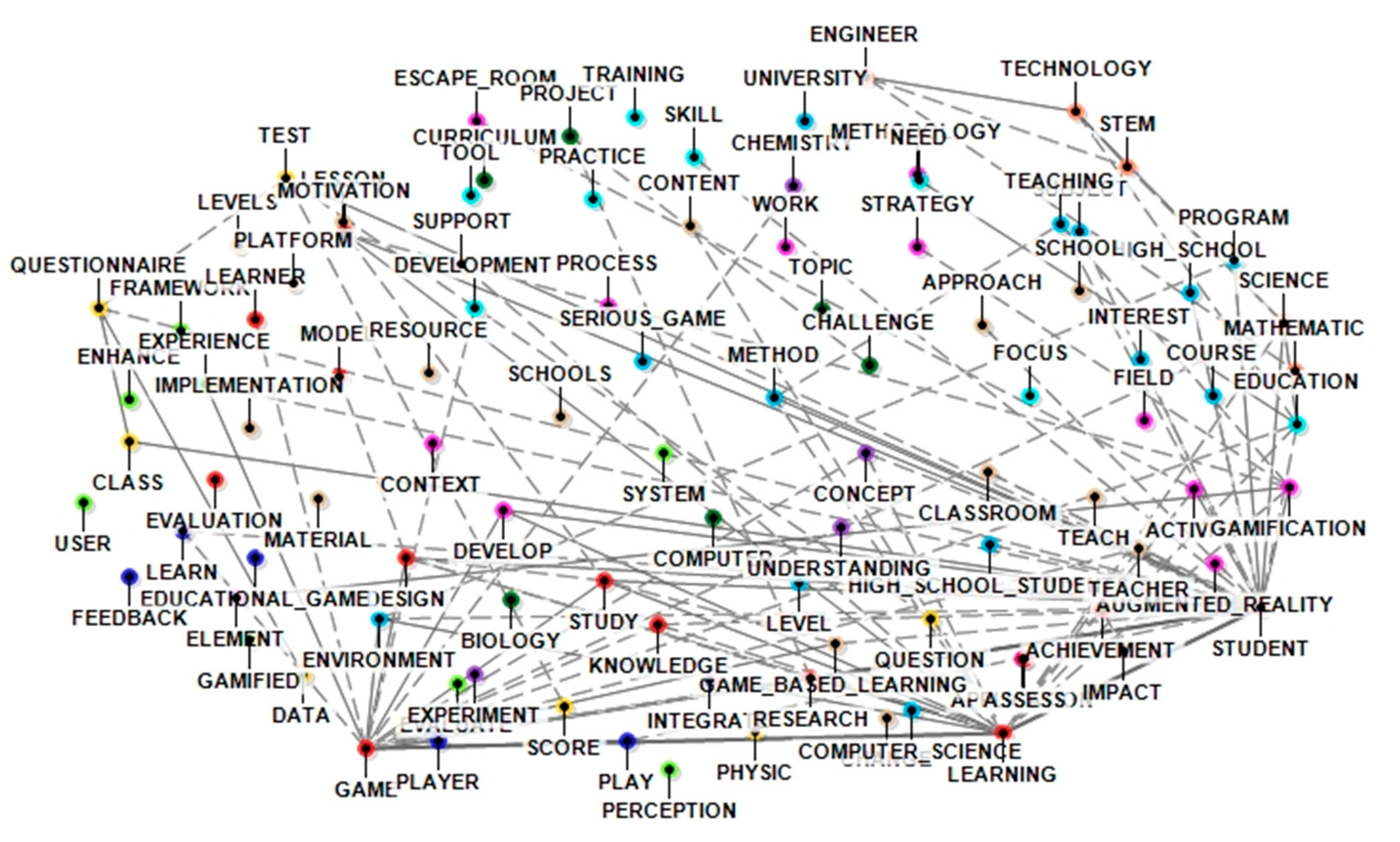 Preprints 99445 g001