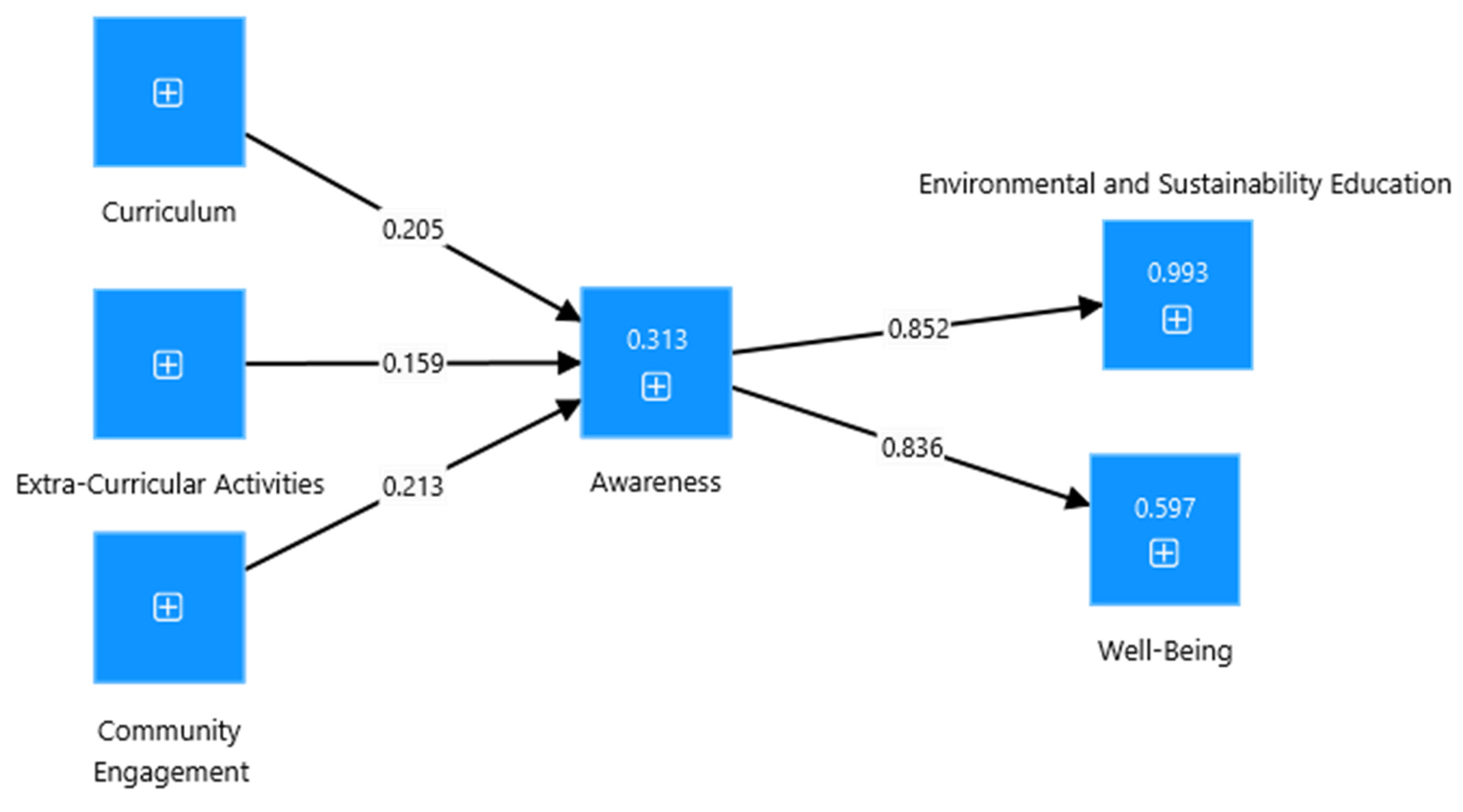 Preprints 107695 g001