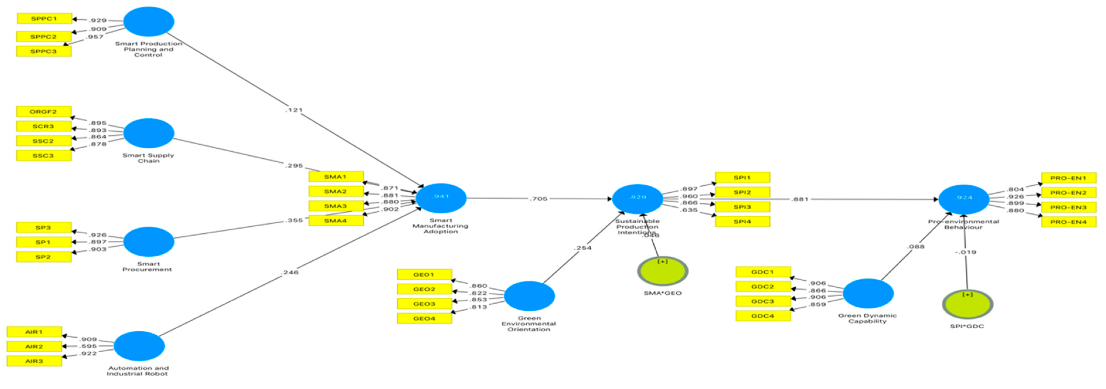 Preprints 103062 g002