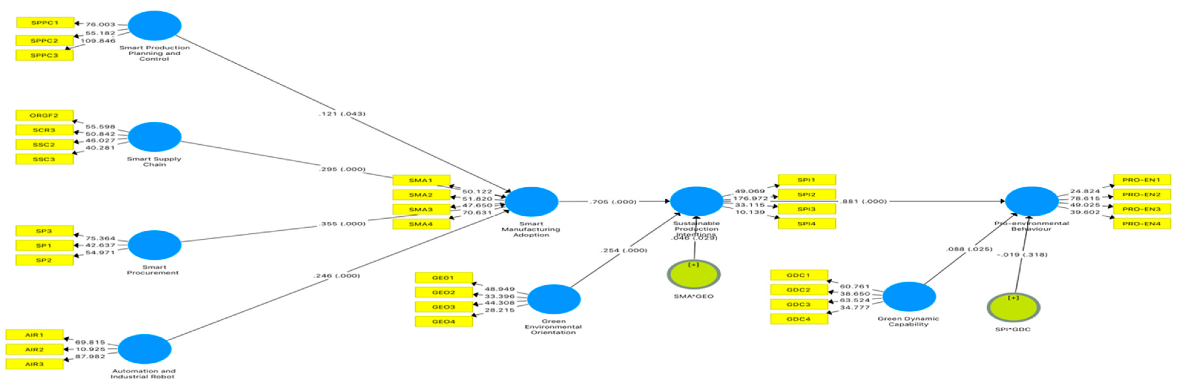 Preprints 103062 g003