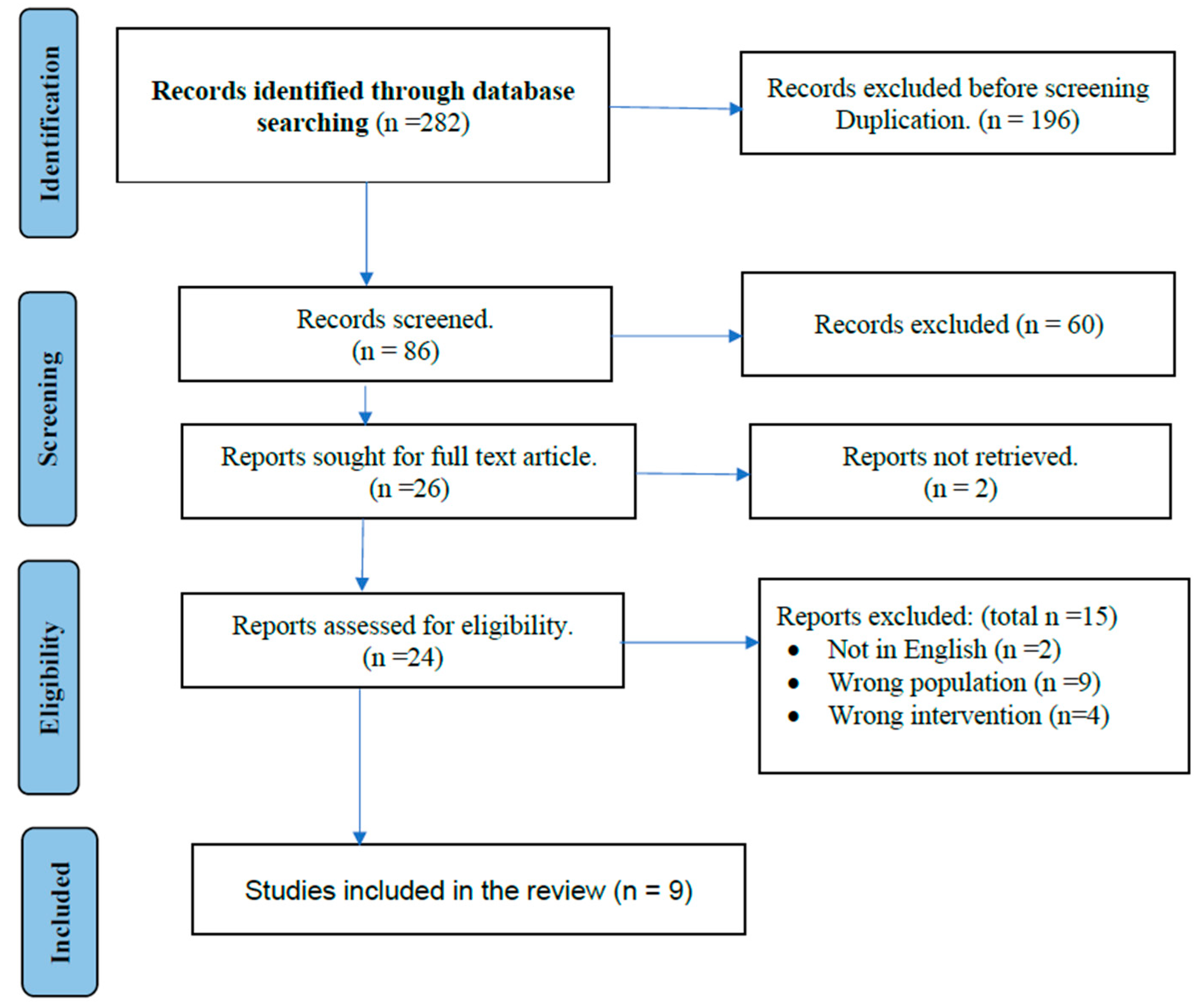 Preprints 97533 g001