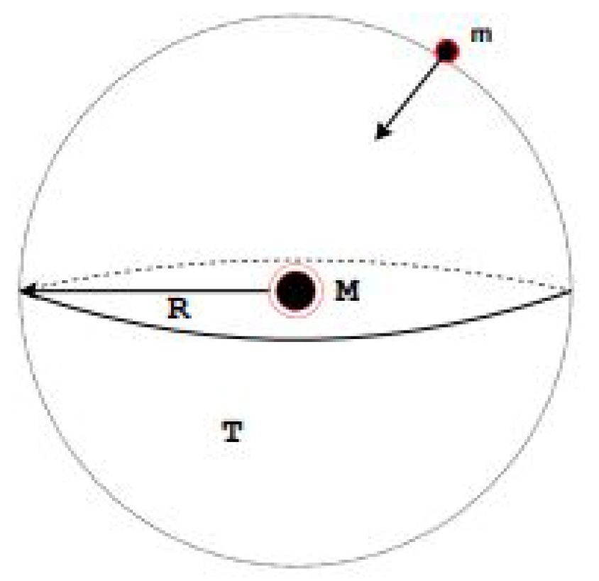 Preprints 87106 g001