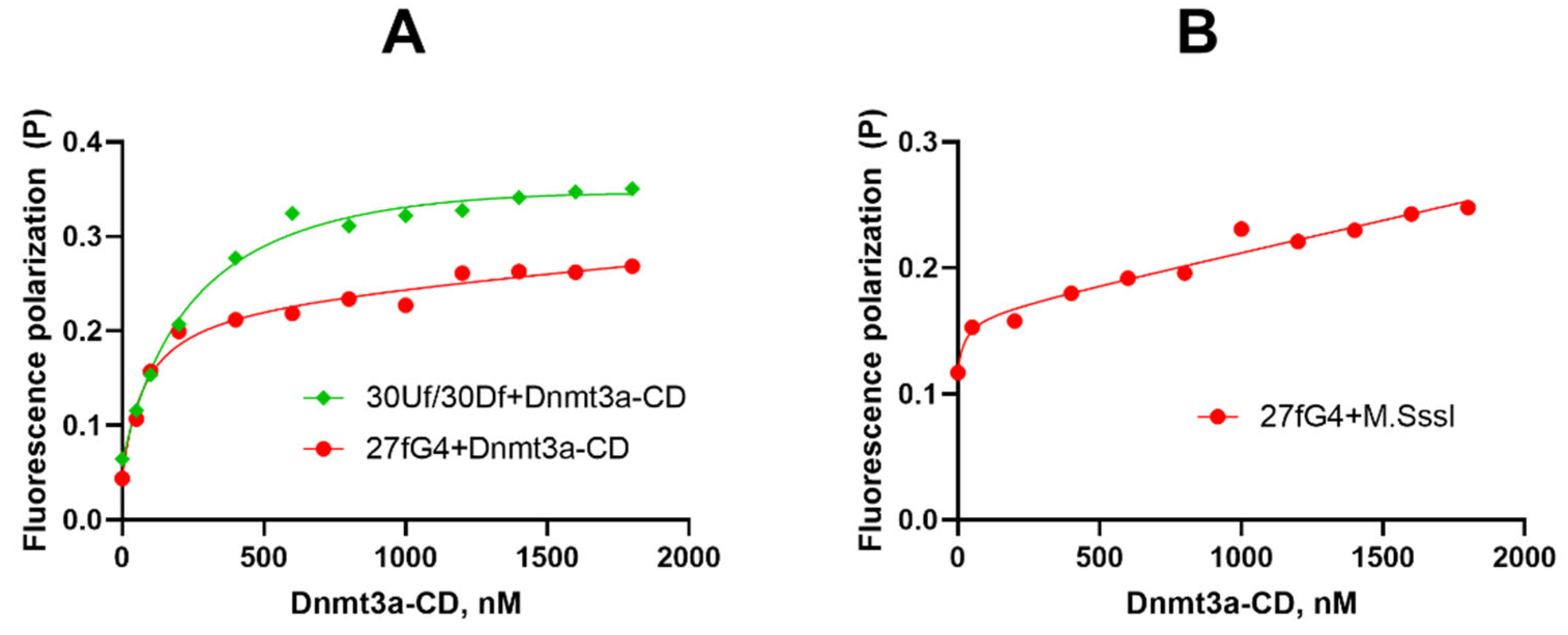 Preprints 92752 g004