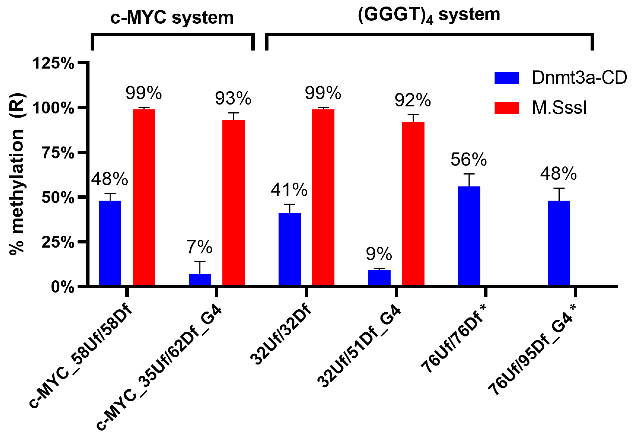 Preprints 92752 g007