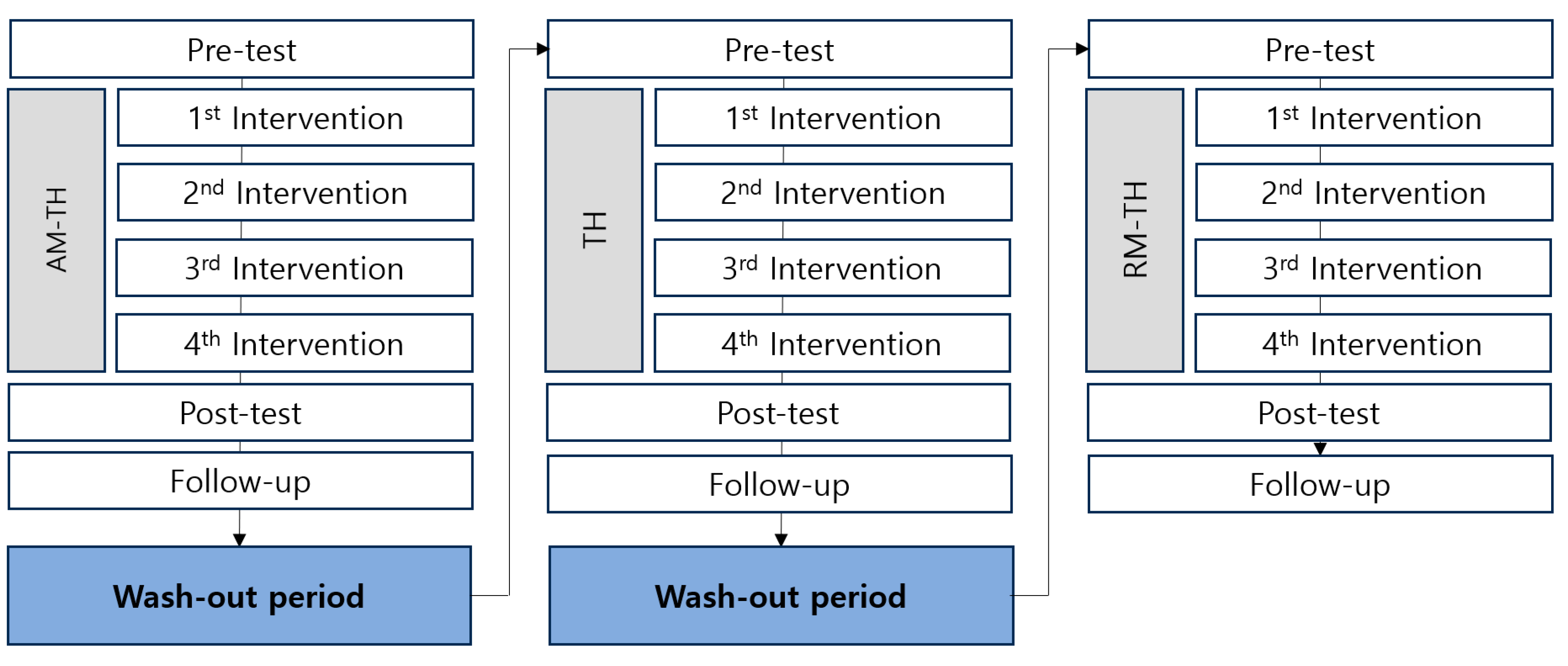 Preprints 112107 g001