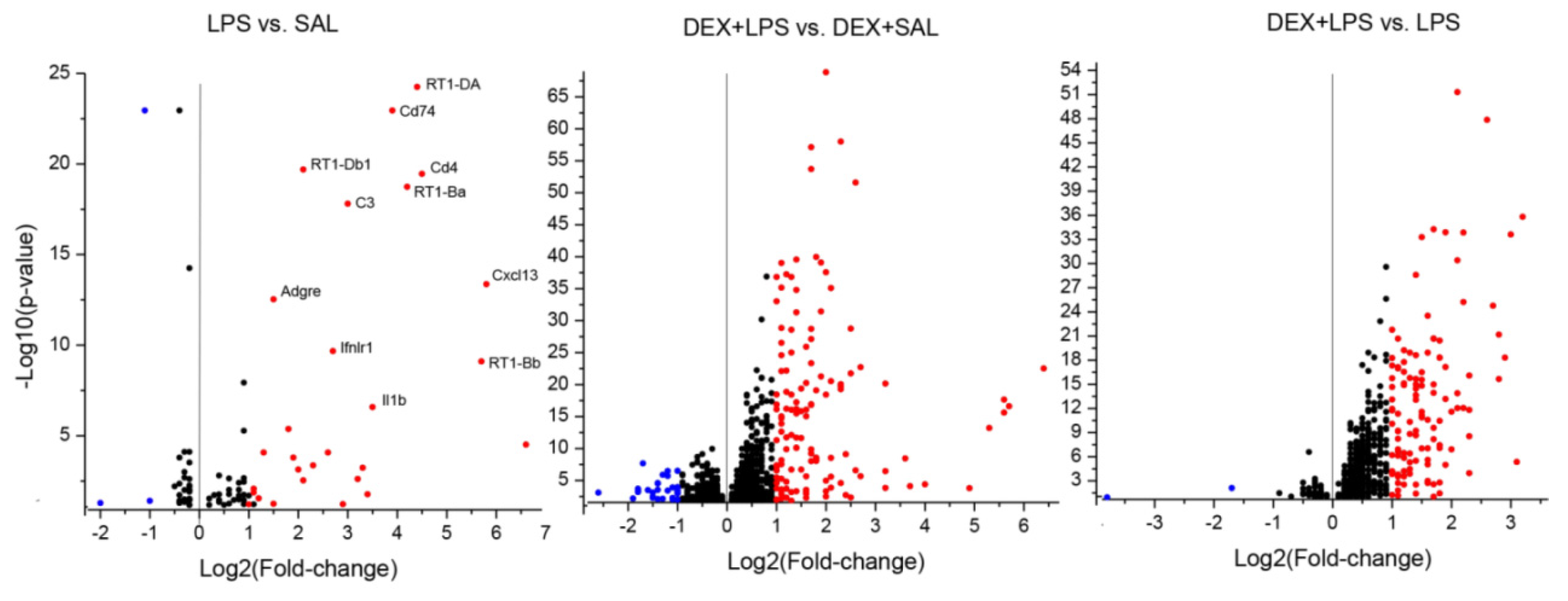 Preprints 81469 g004