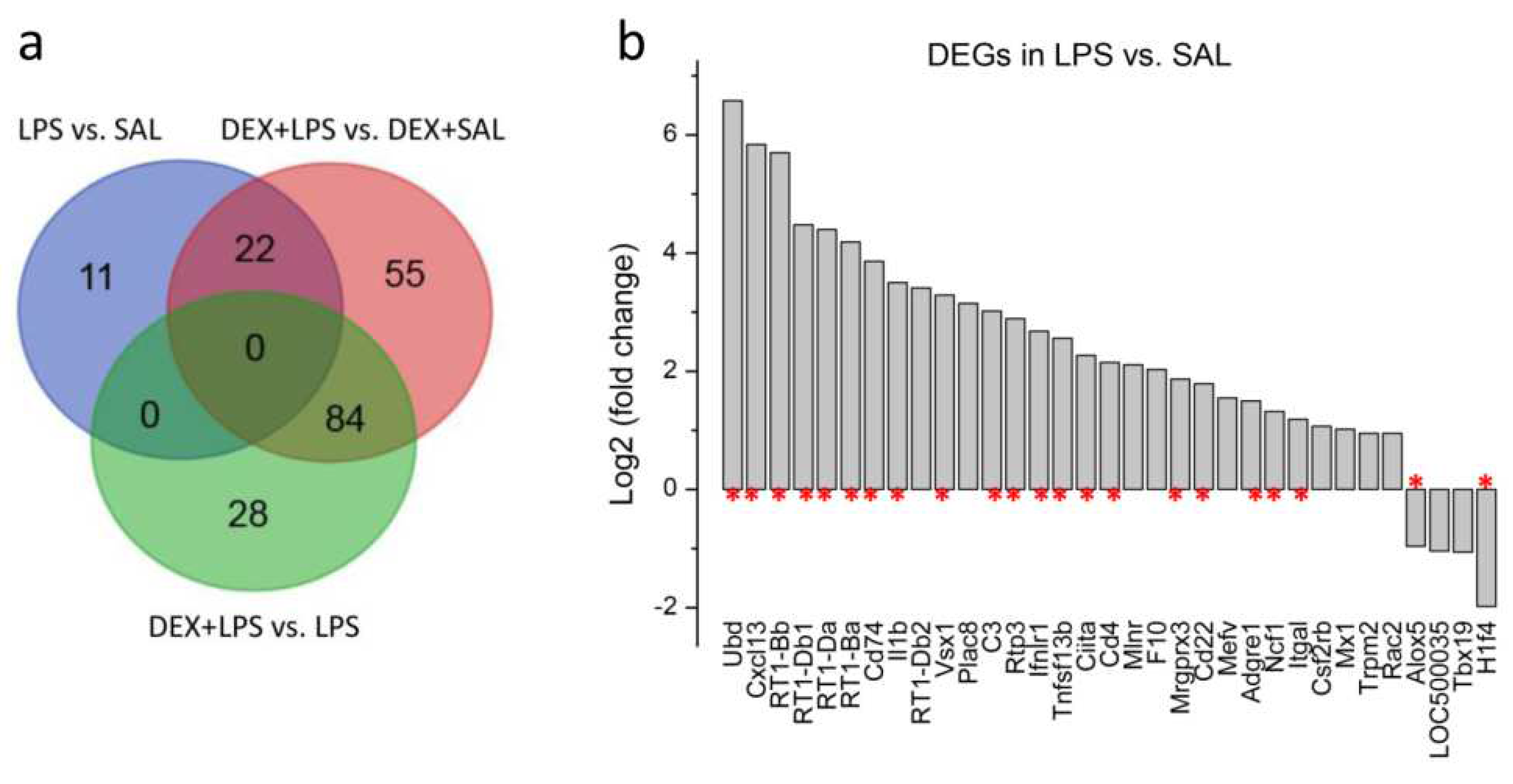 Preprints 81469 g005