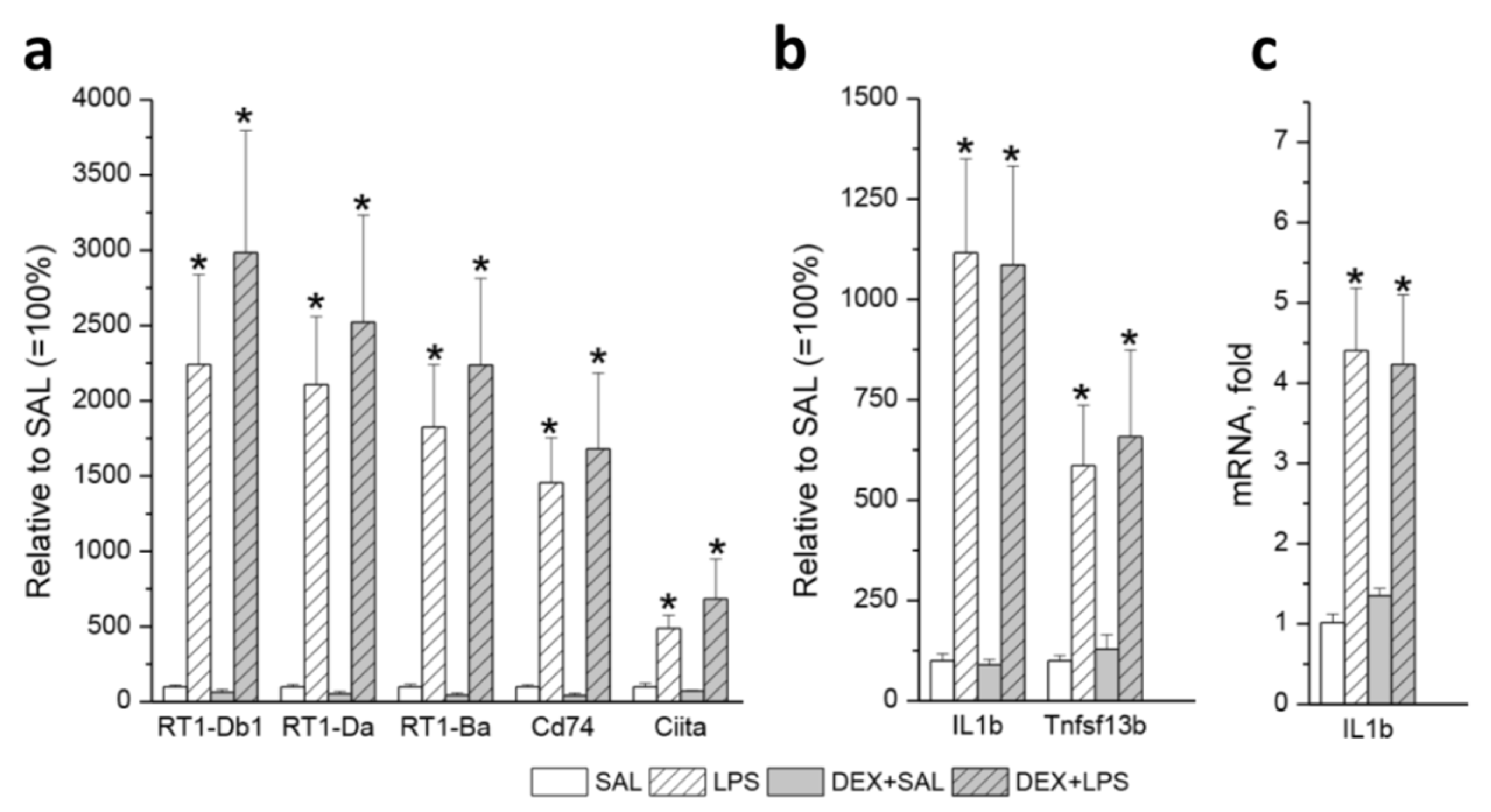 Preprints 81469 g006