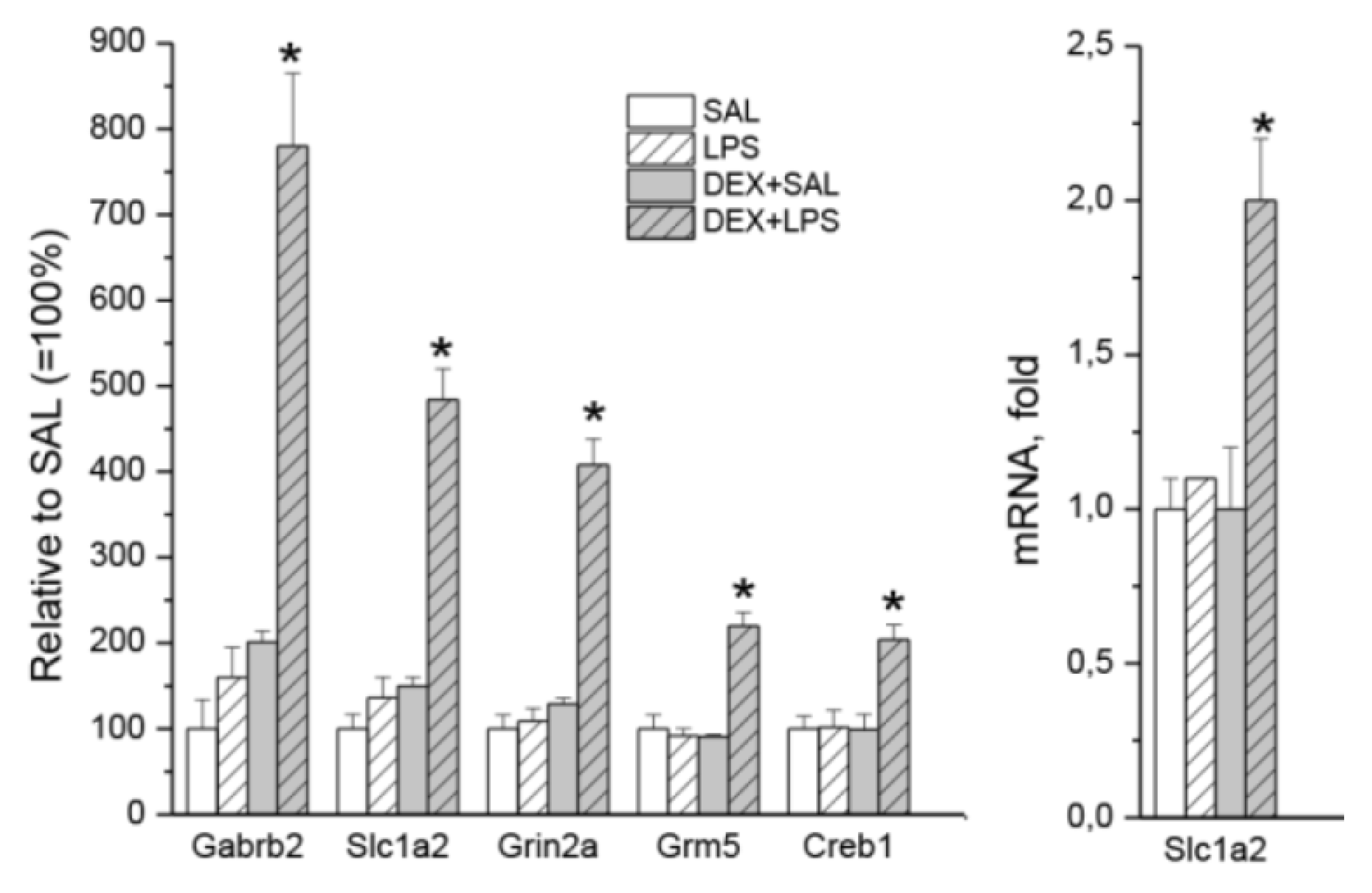 Preprints 81469 g008