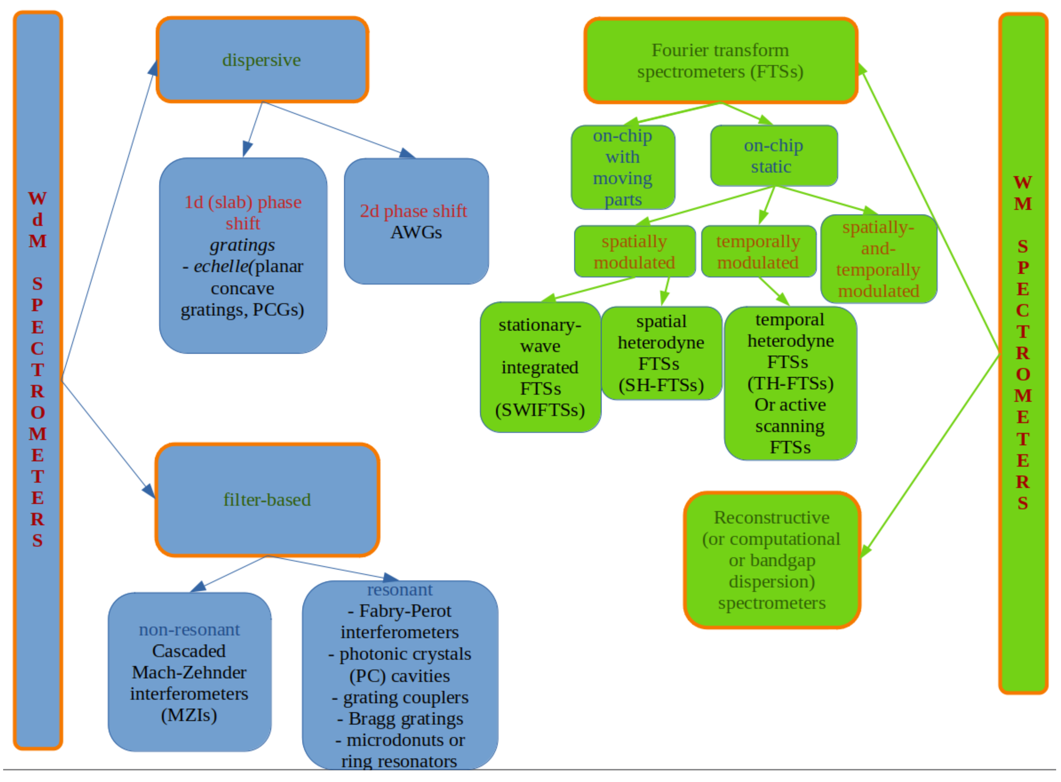 Preprints 119810 g001